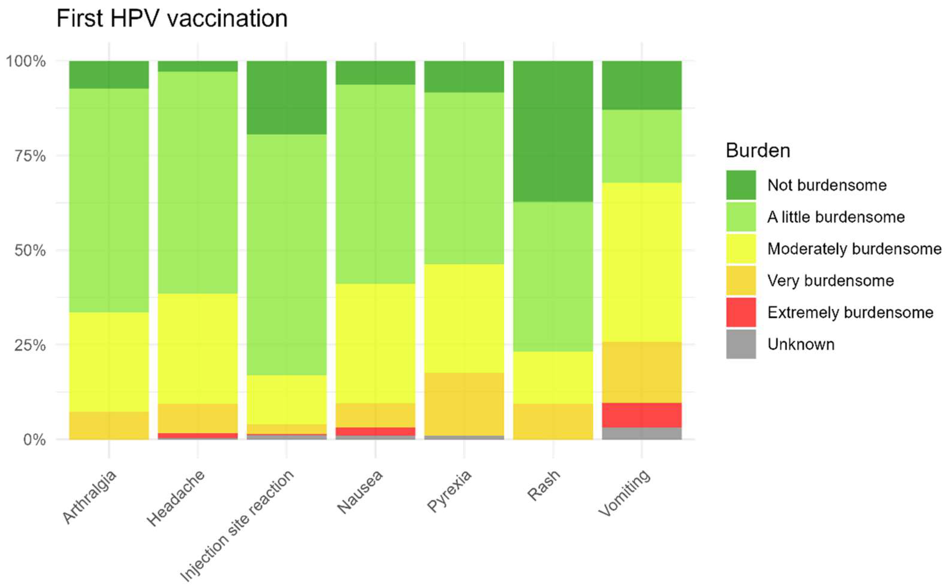 Vaccines 13 00812 g009