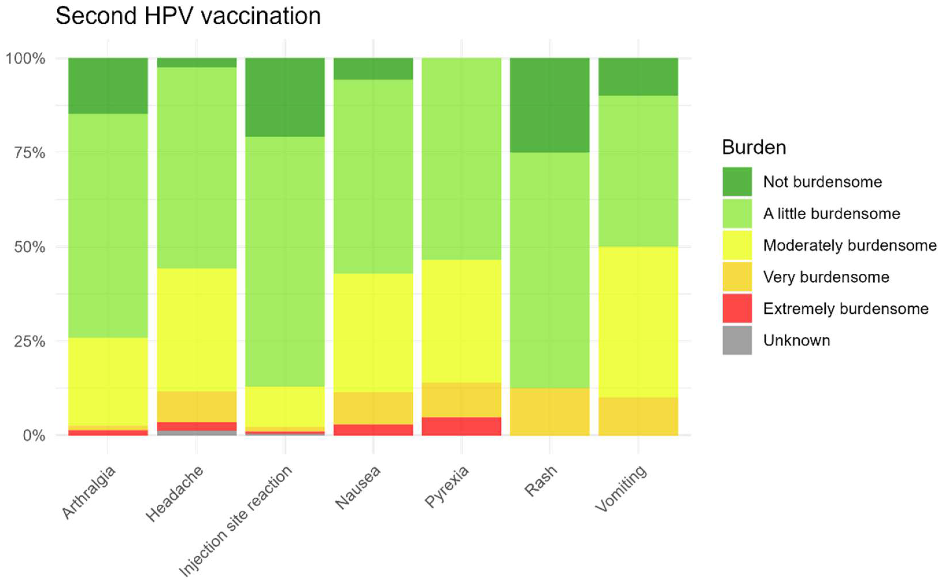 Vaccines 13 00812 g010