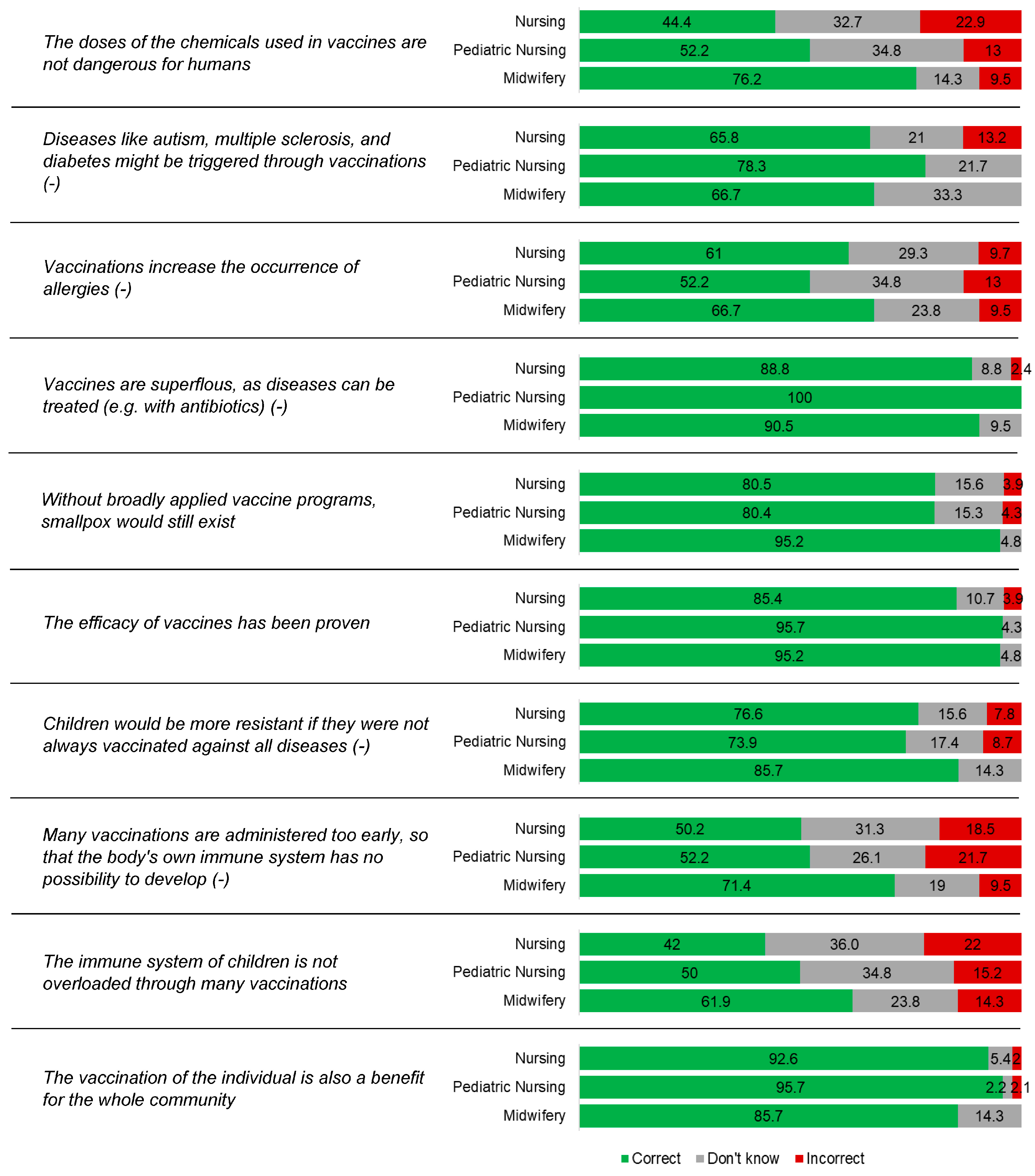 Vaccines 13 00813 g002