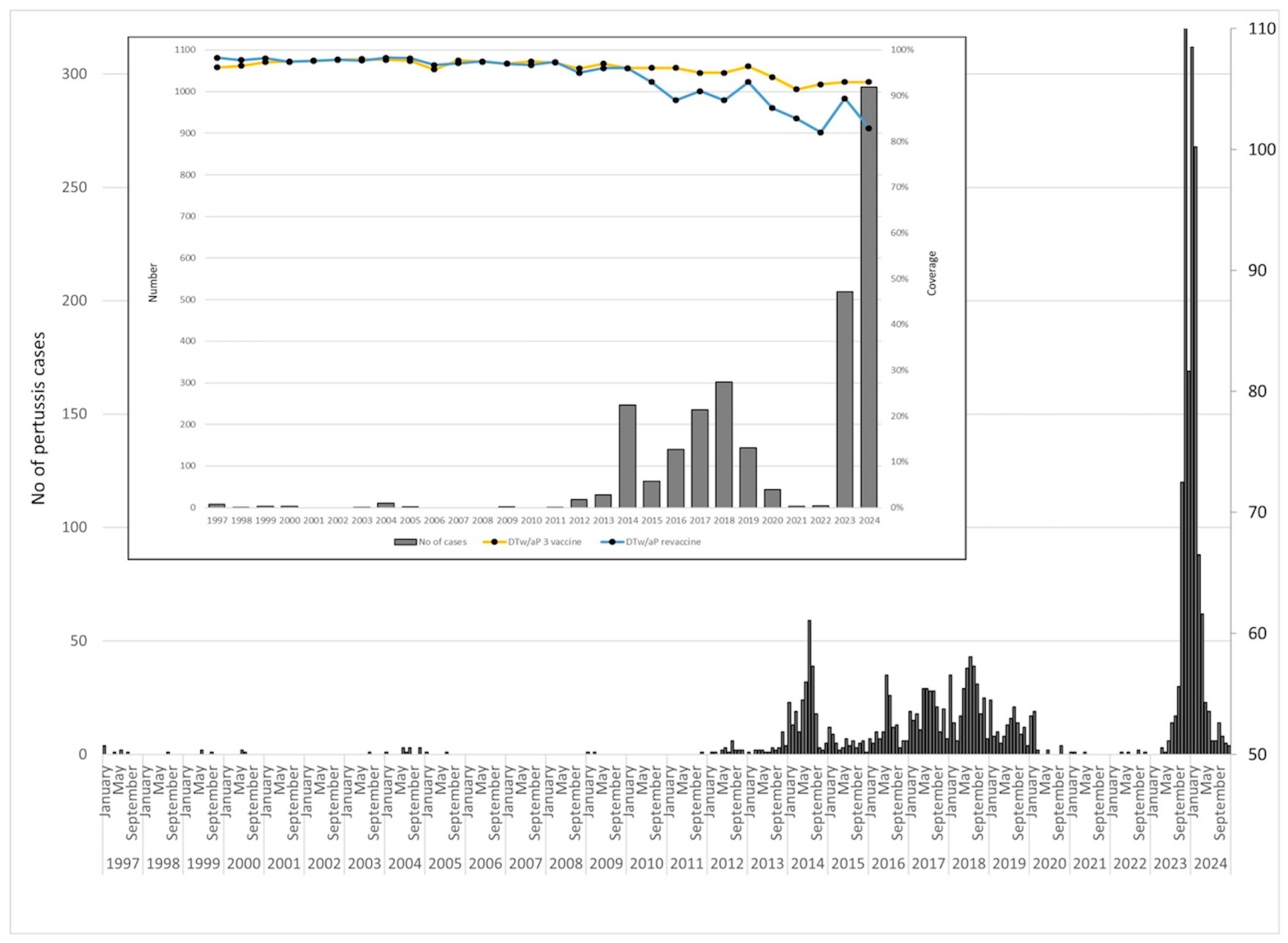 Vaccines 13 00814 g001