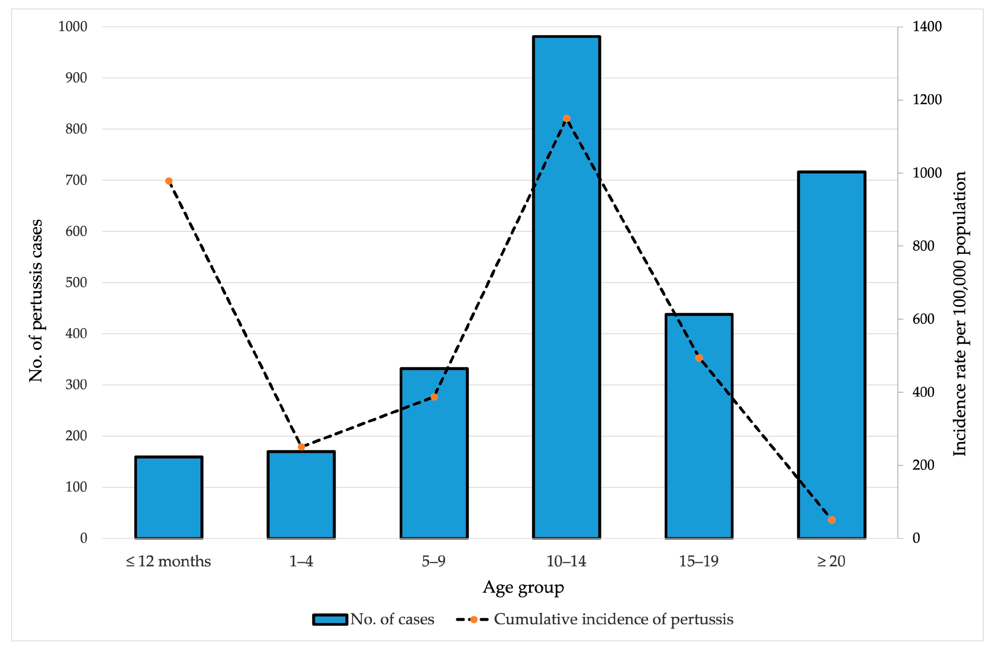 Vaccines 13 00814 g002
