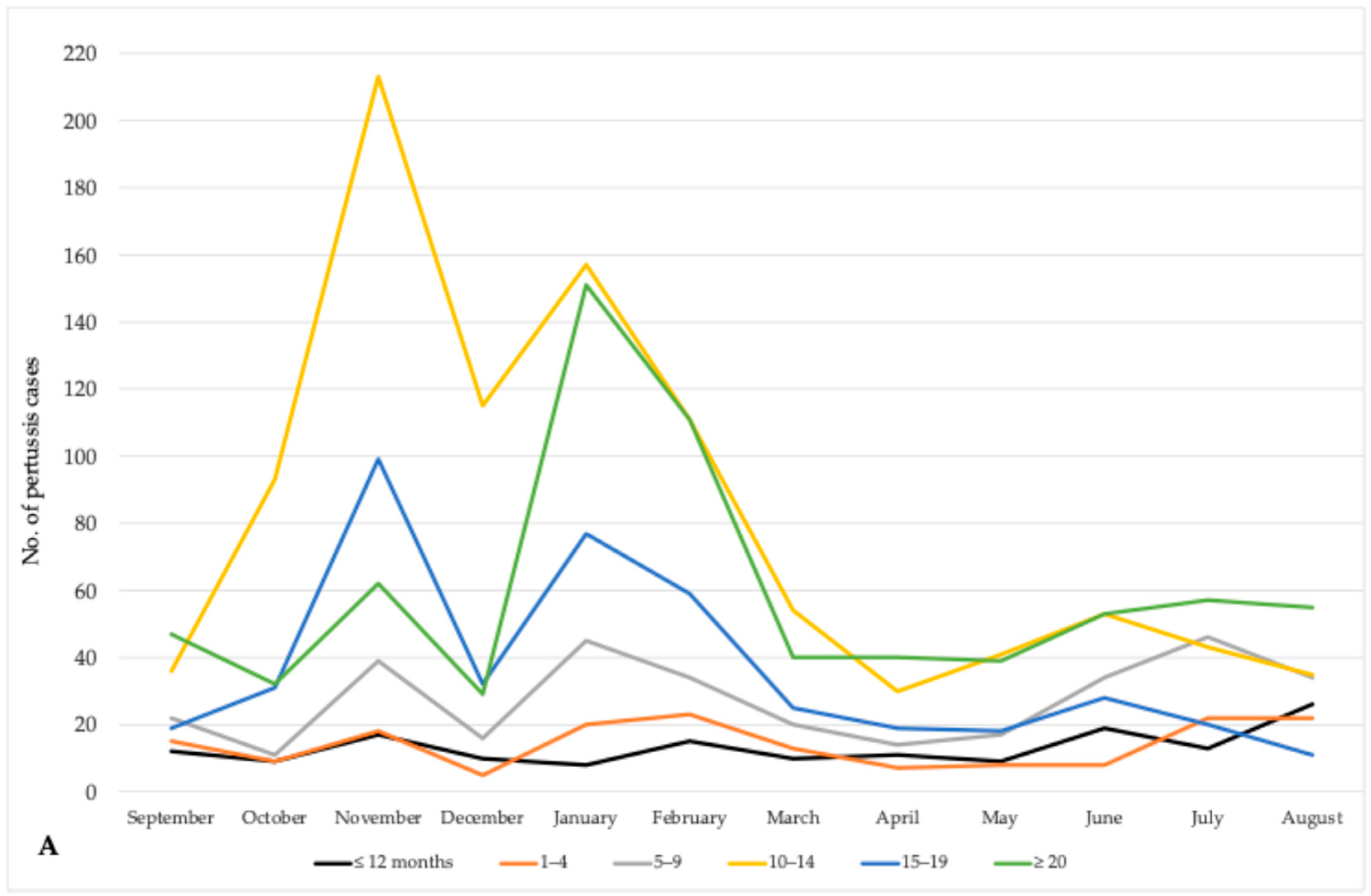 Vaccines 13 00814 g003a
