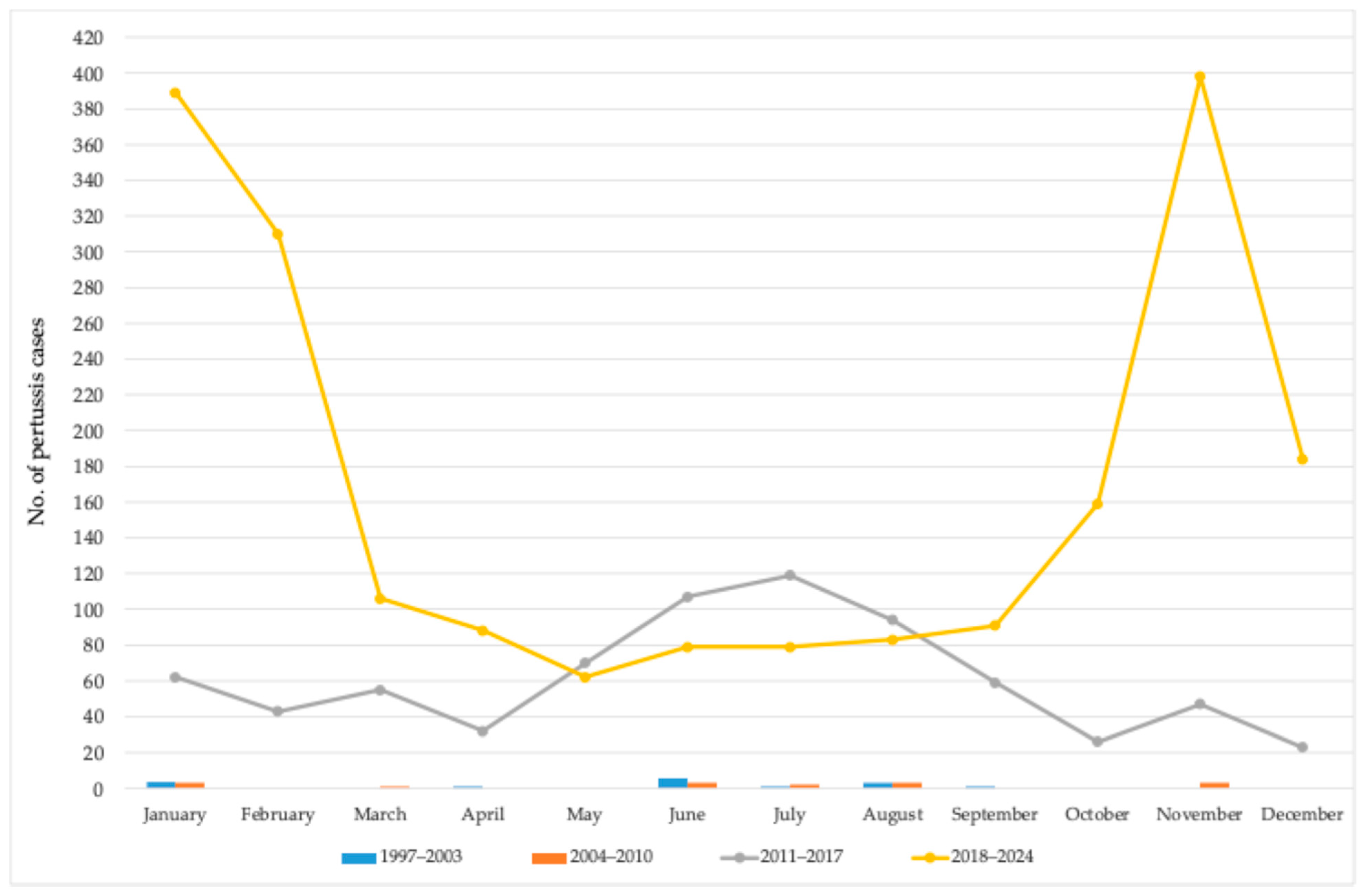 Vaccines 13 00814 g004