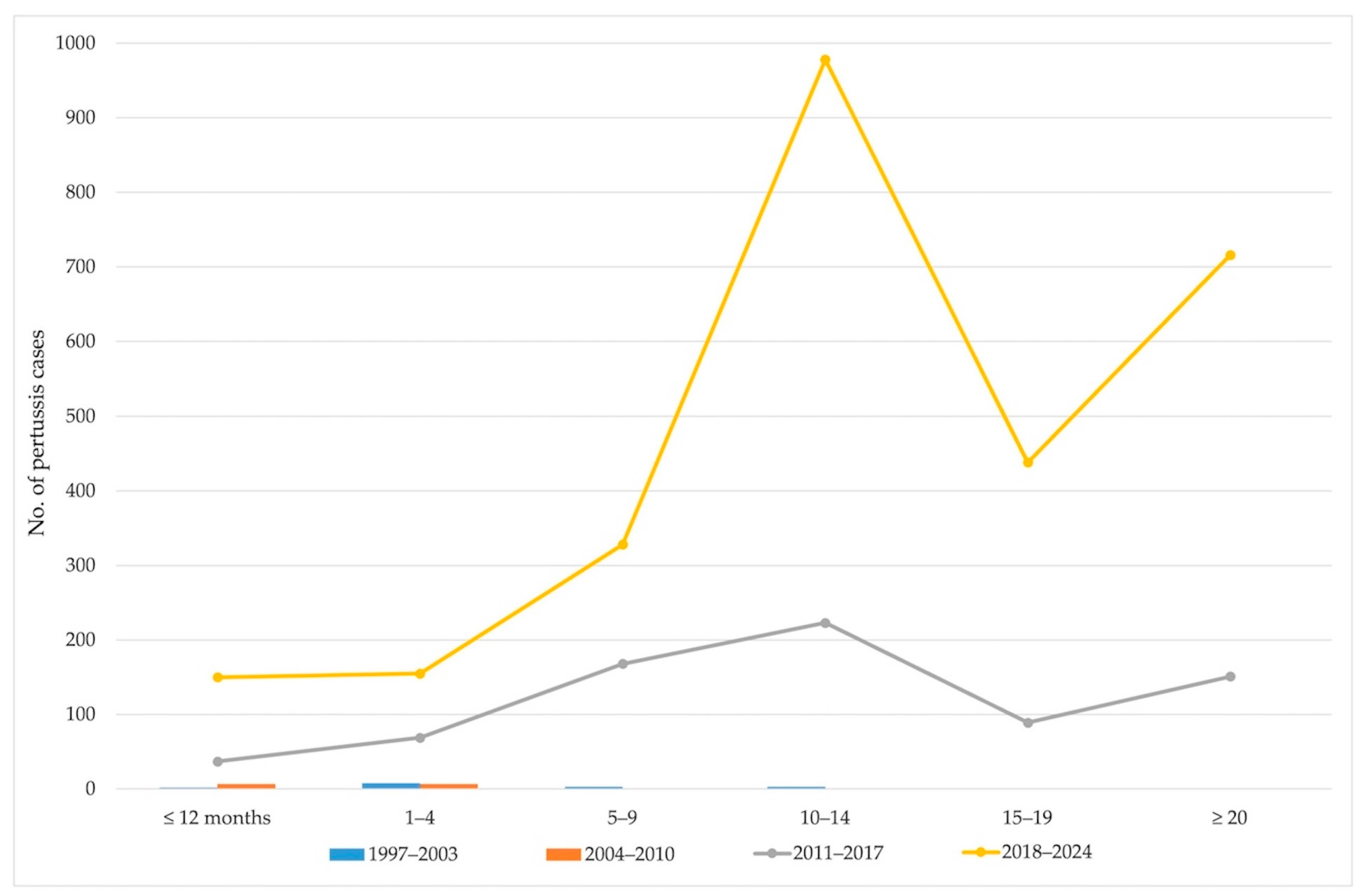 Vaccines 13 00814 g005