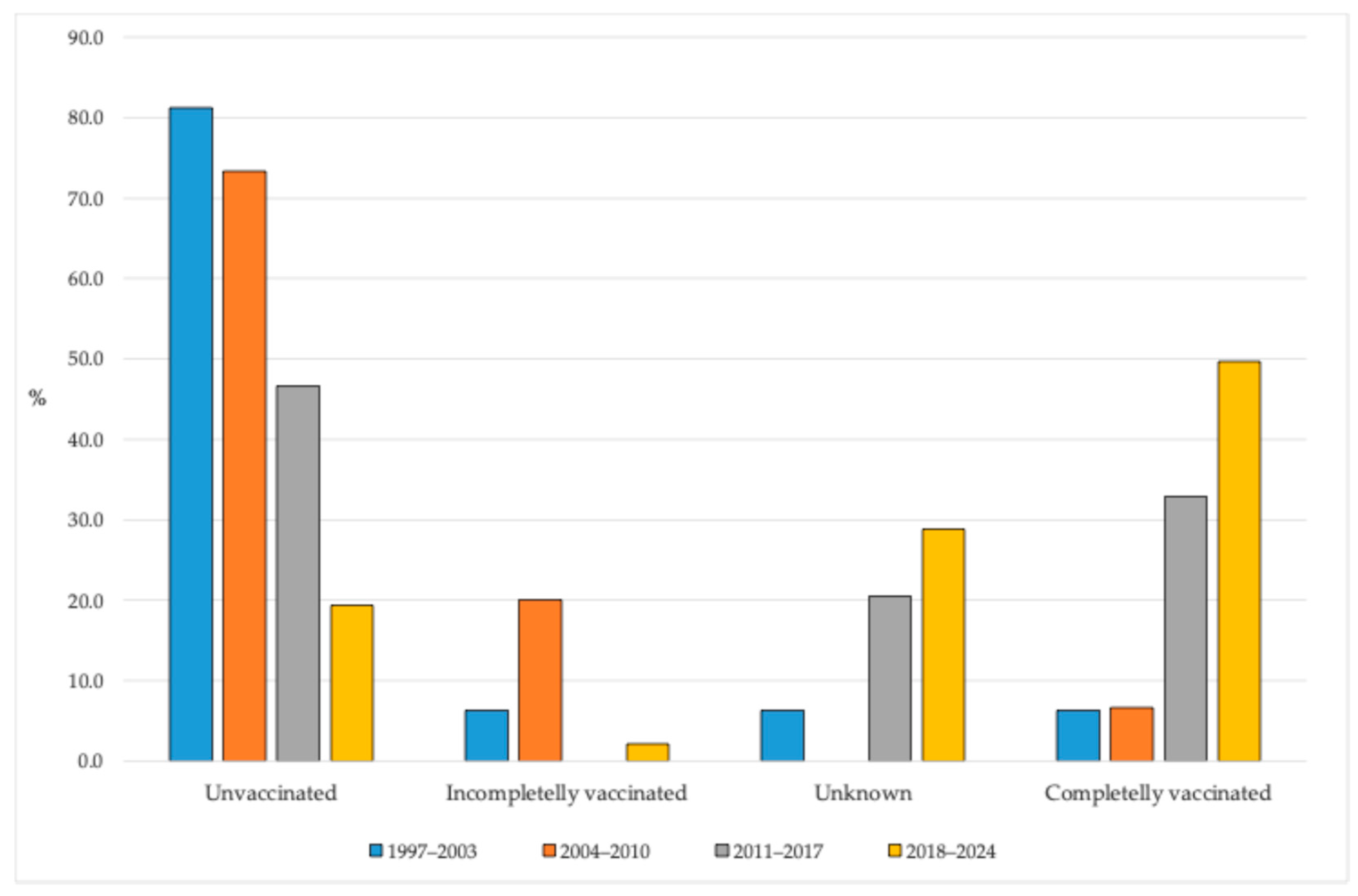 Vaccines 13 00814 g006