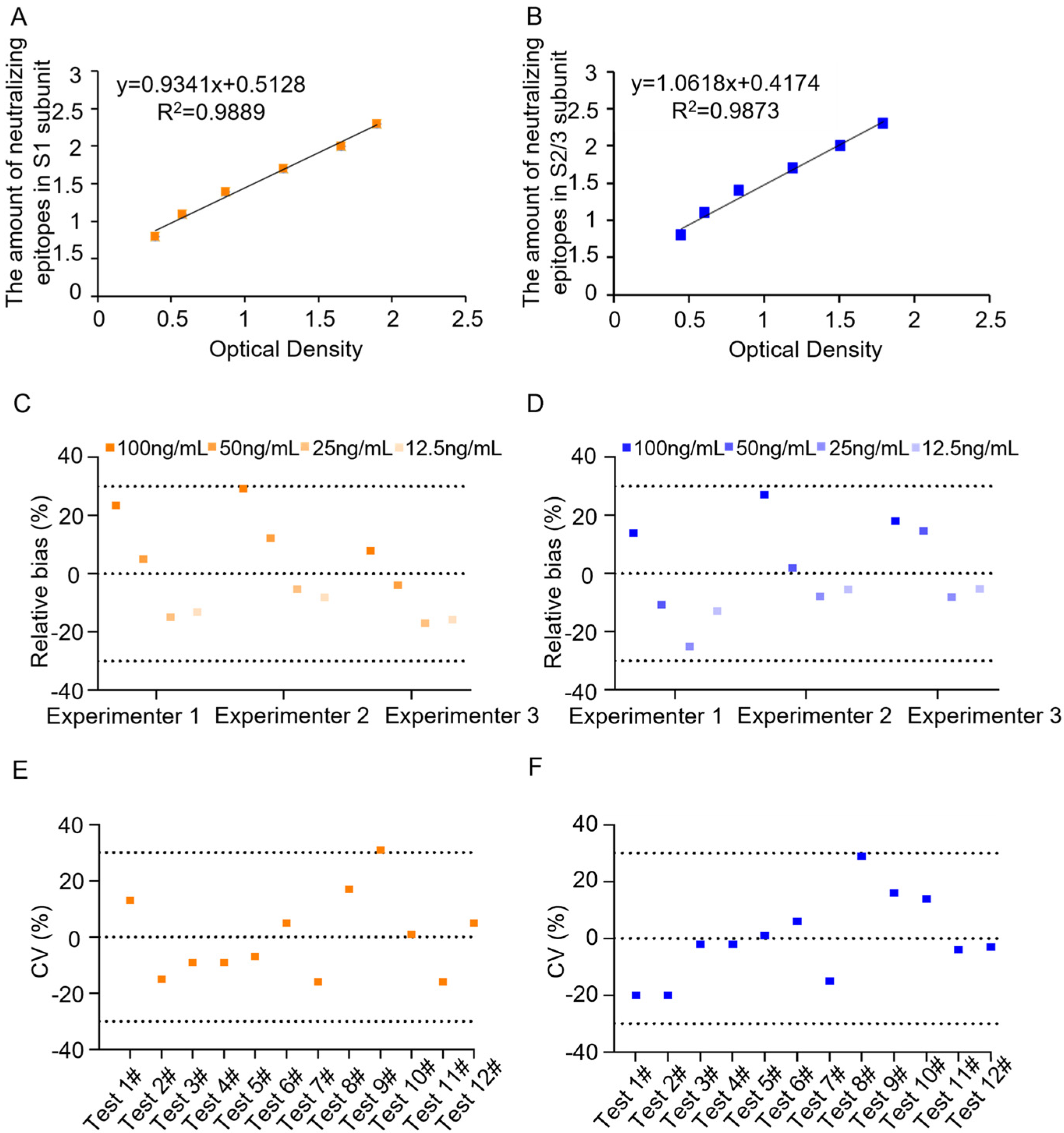 Vaccines 13 00817 g001