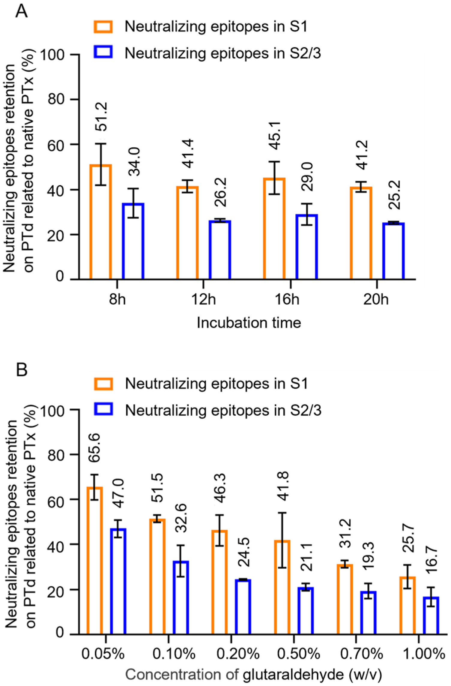 Vaccines 13 00817 g002