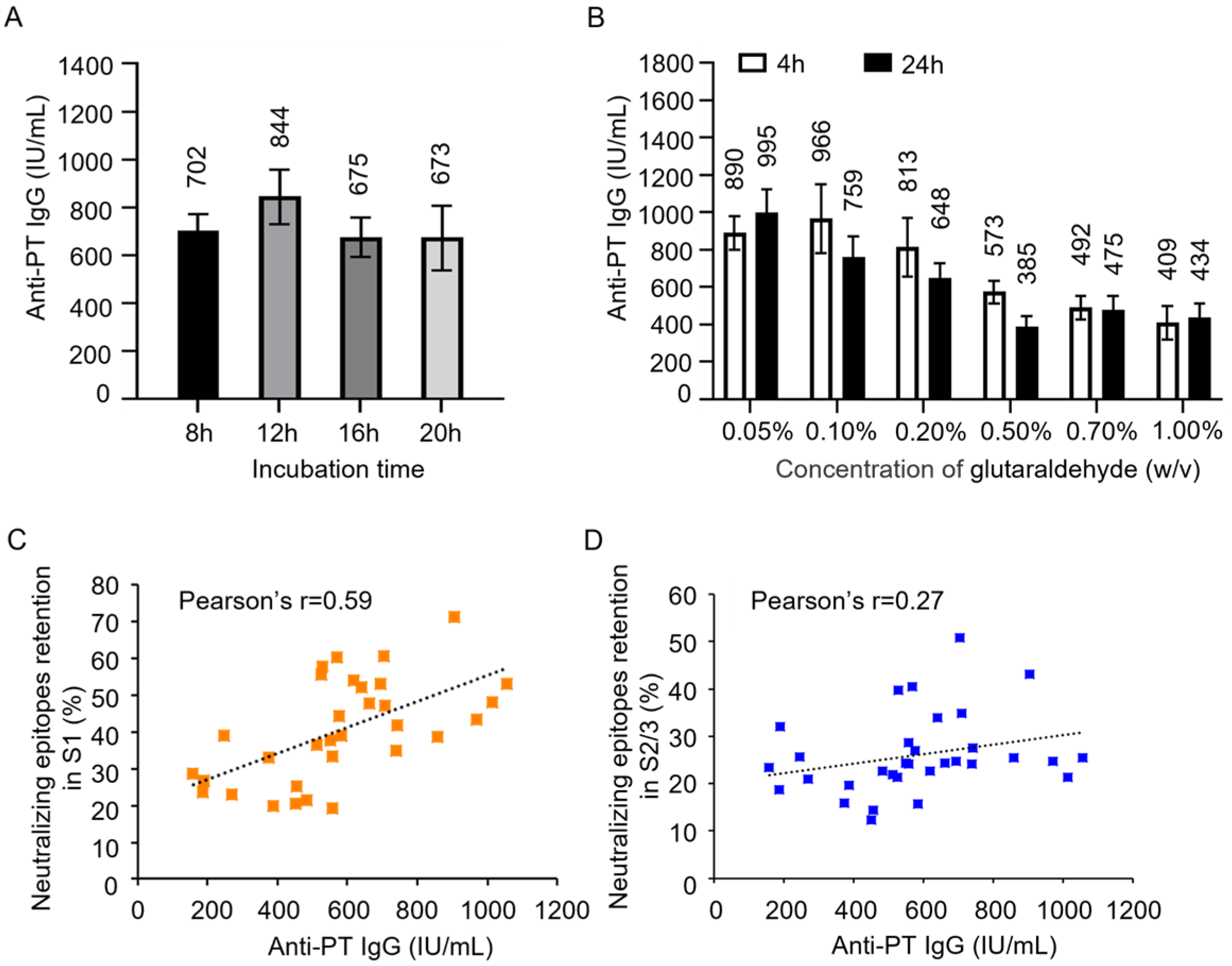 Vaccines 13 00817 g003