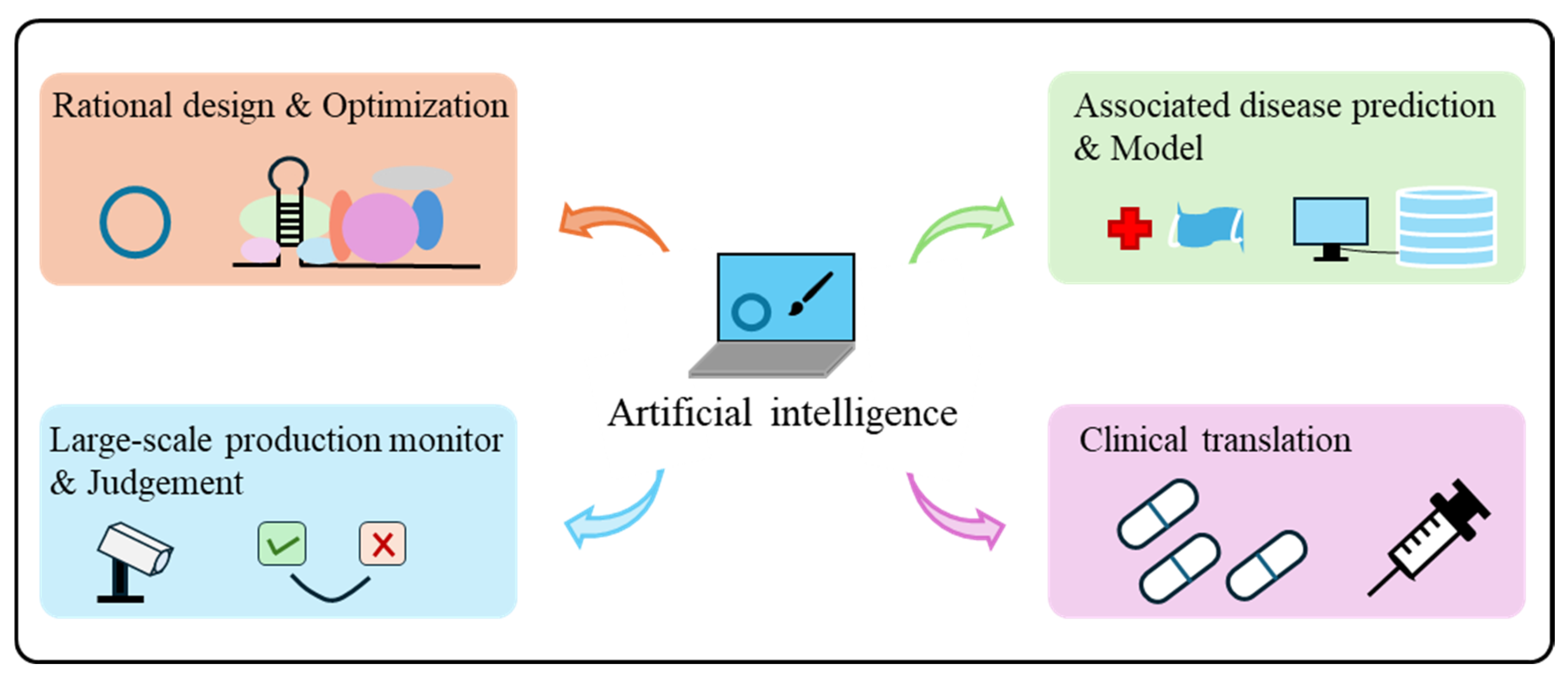 Vaccines 13 00821 g005