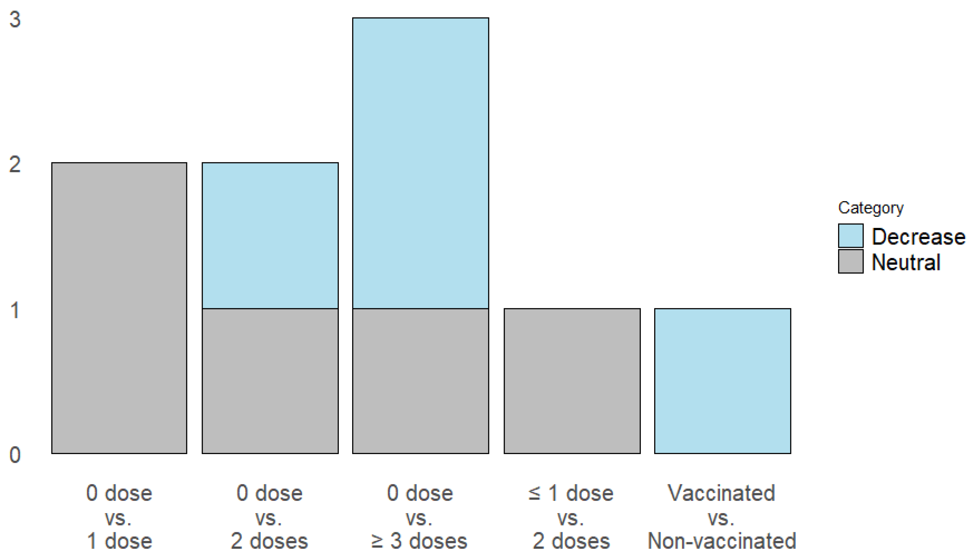Vaccines 13 00822 g003