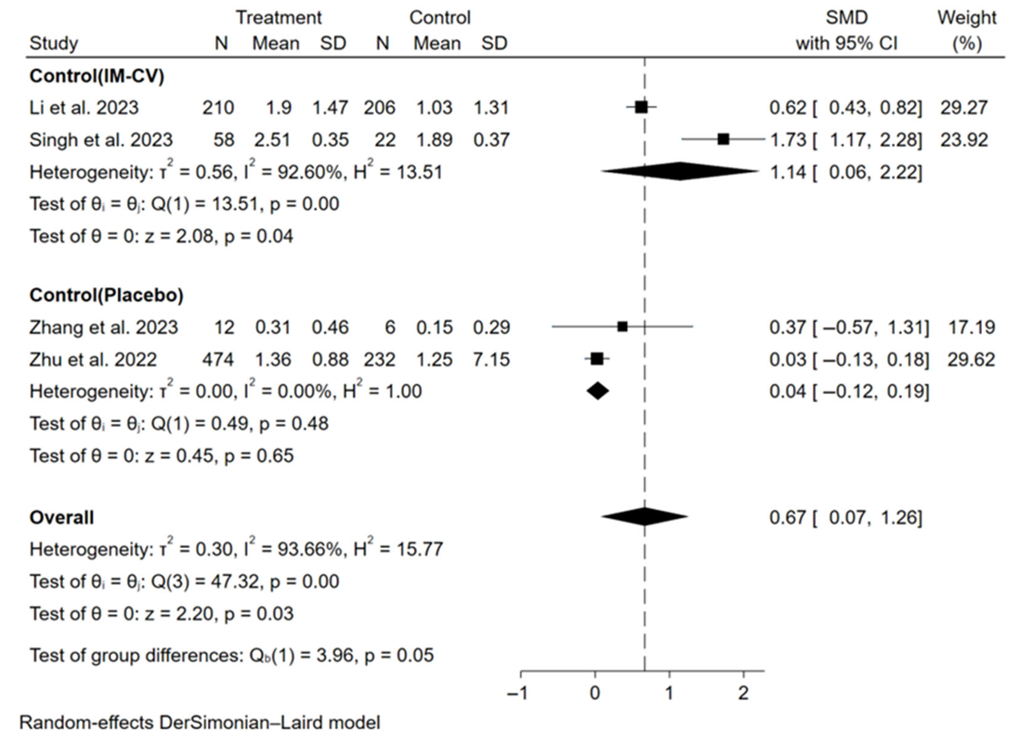 Vaccines 13 00825 g002