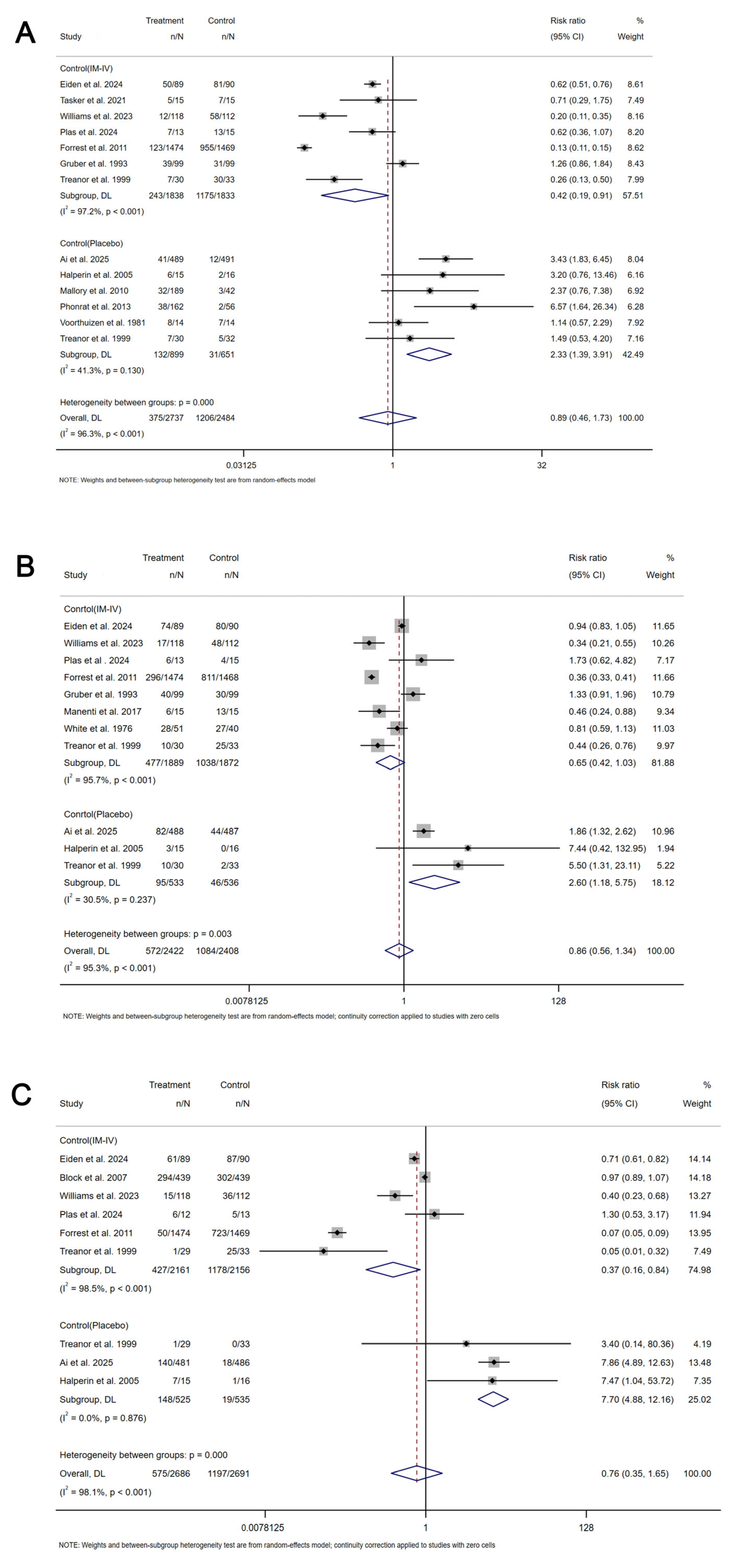 Vaccines 13 00825 g004