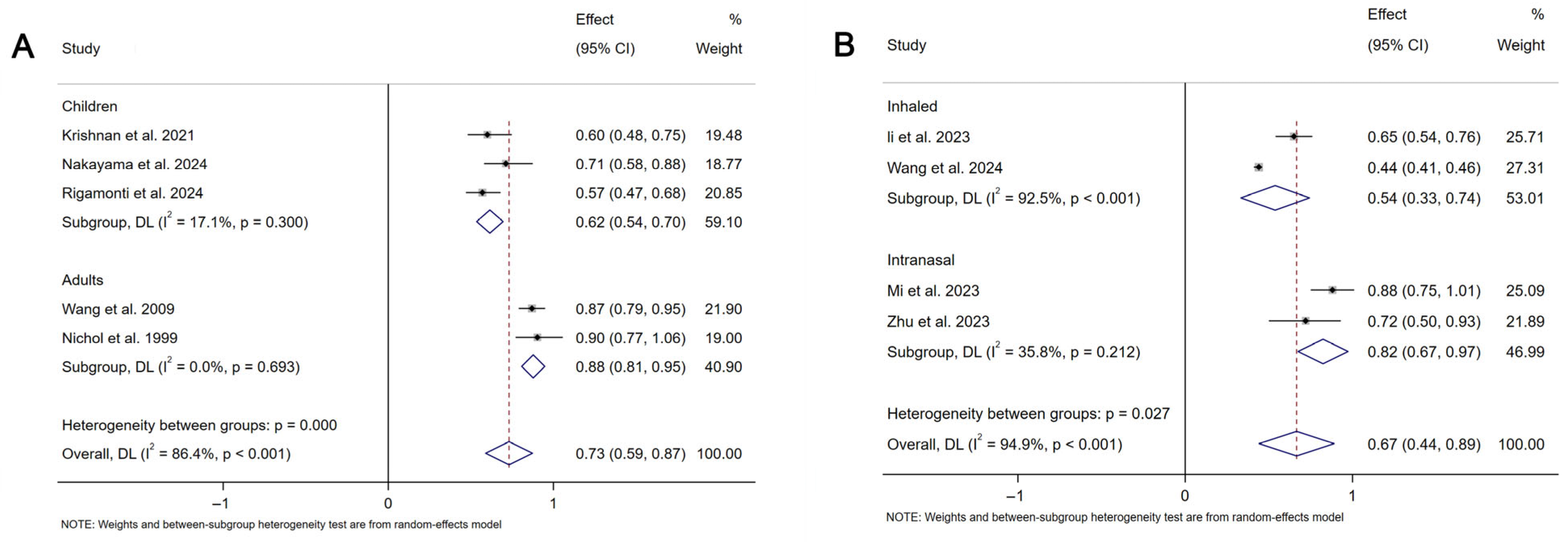 Vaccines 13 00825 g005
