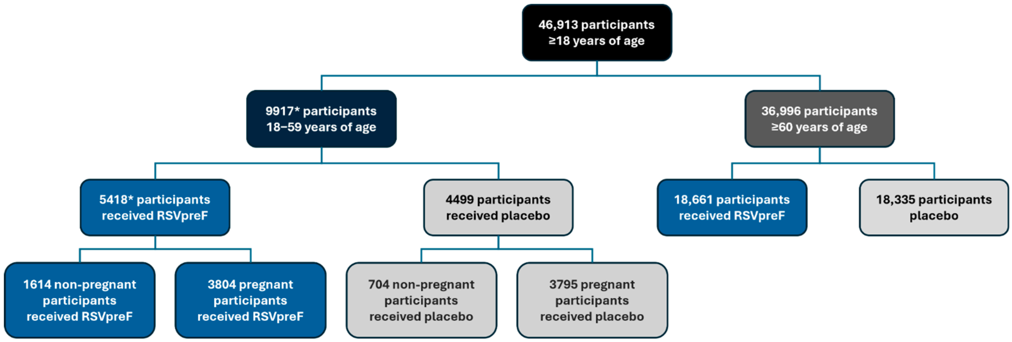 Vaccines 13 00827 g001