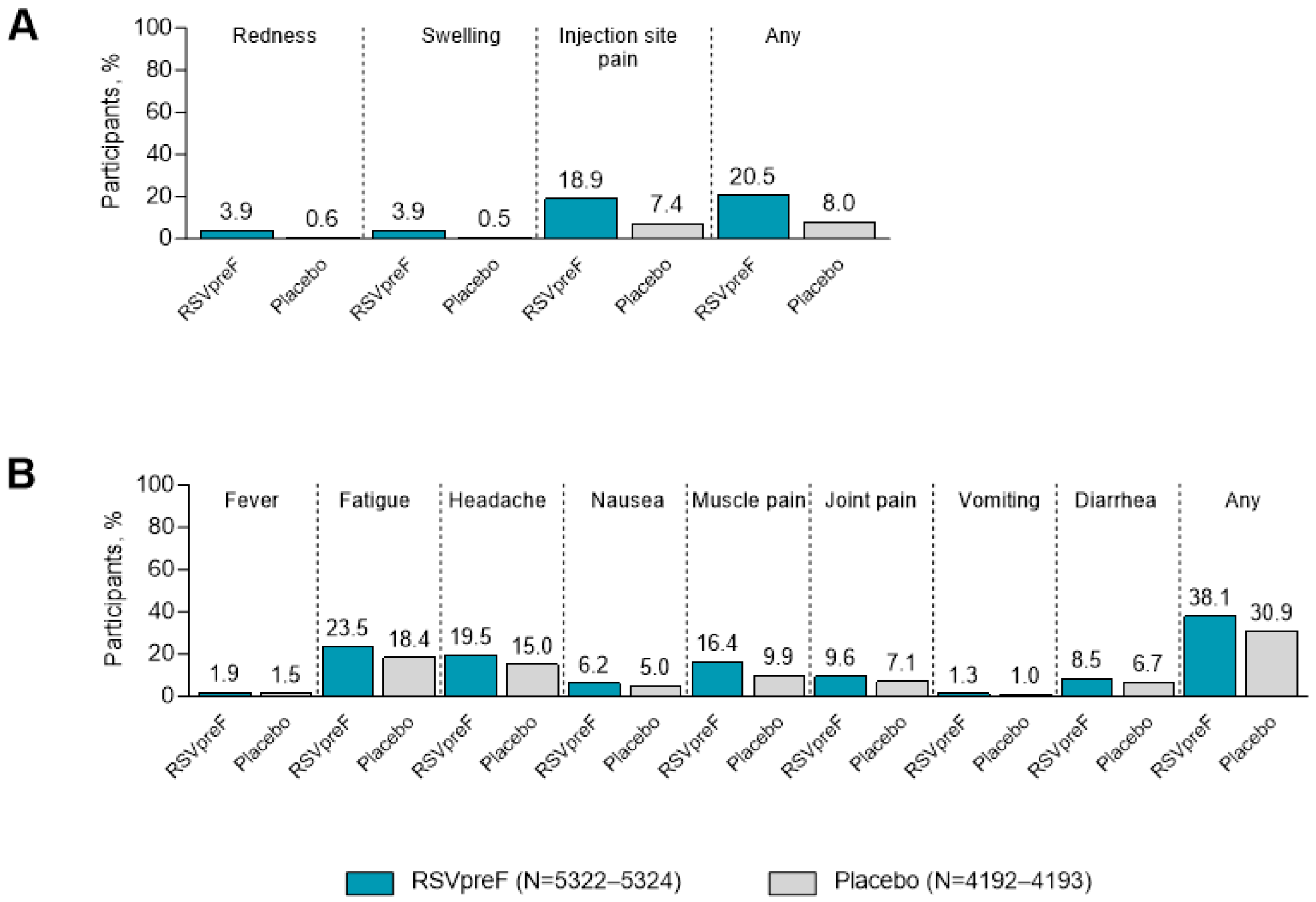Vaccines 13 00827 g002