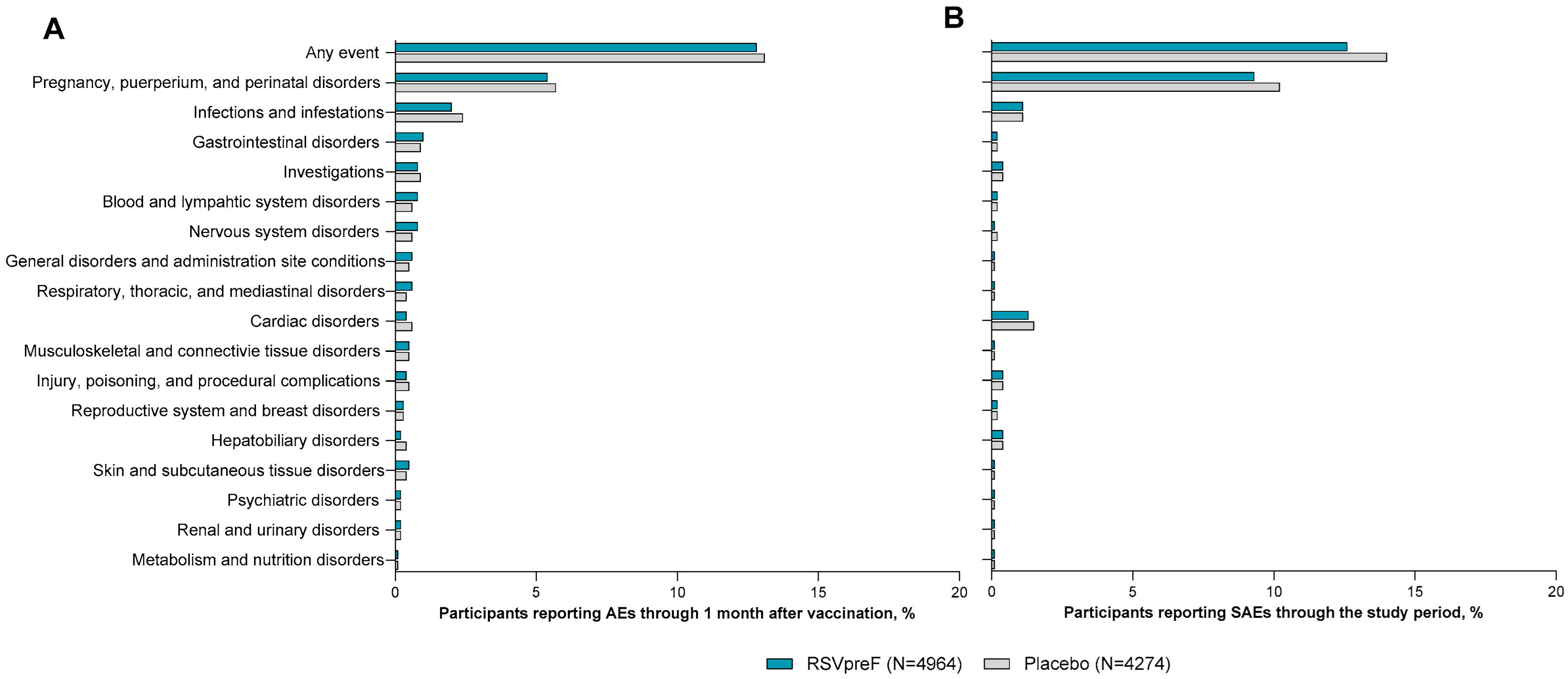 Vaccines 13 00827 g004