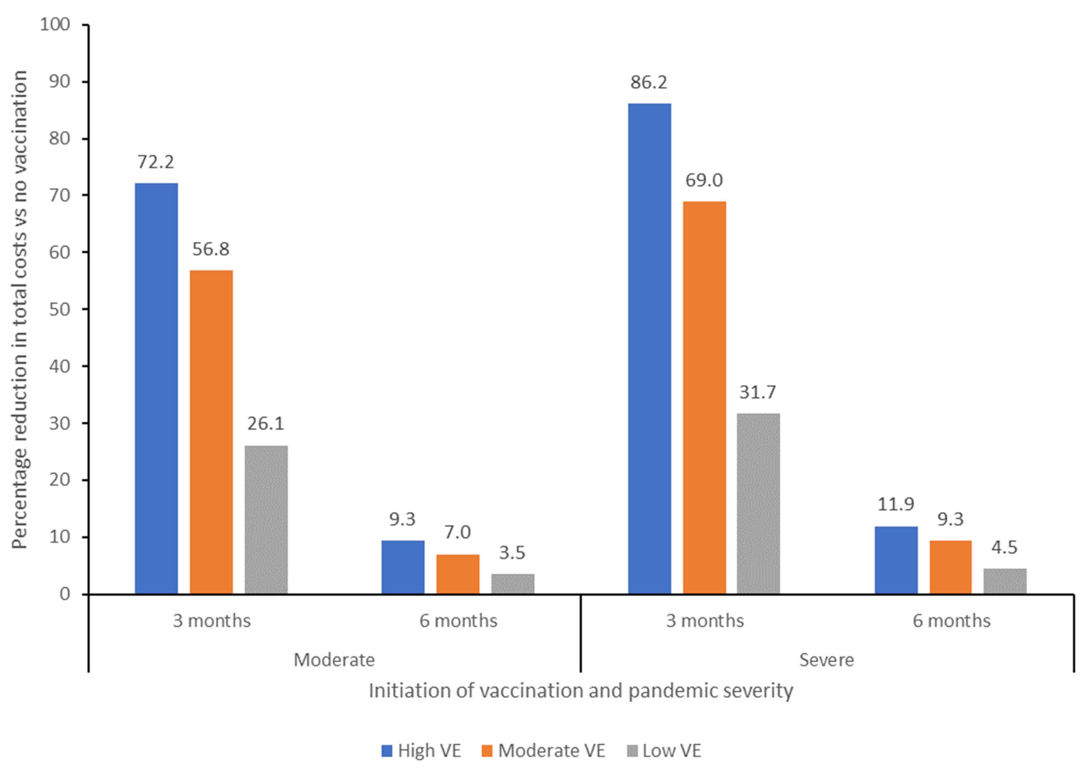 Vaccines 13 00828 g001