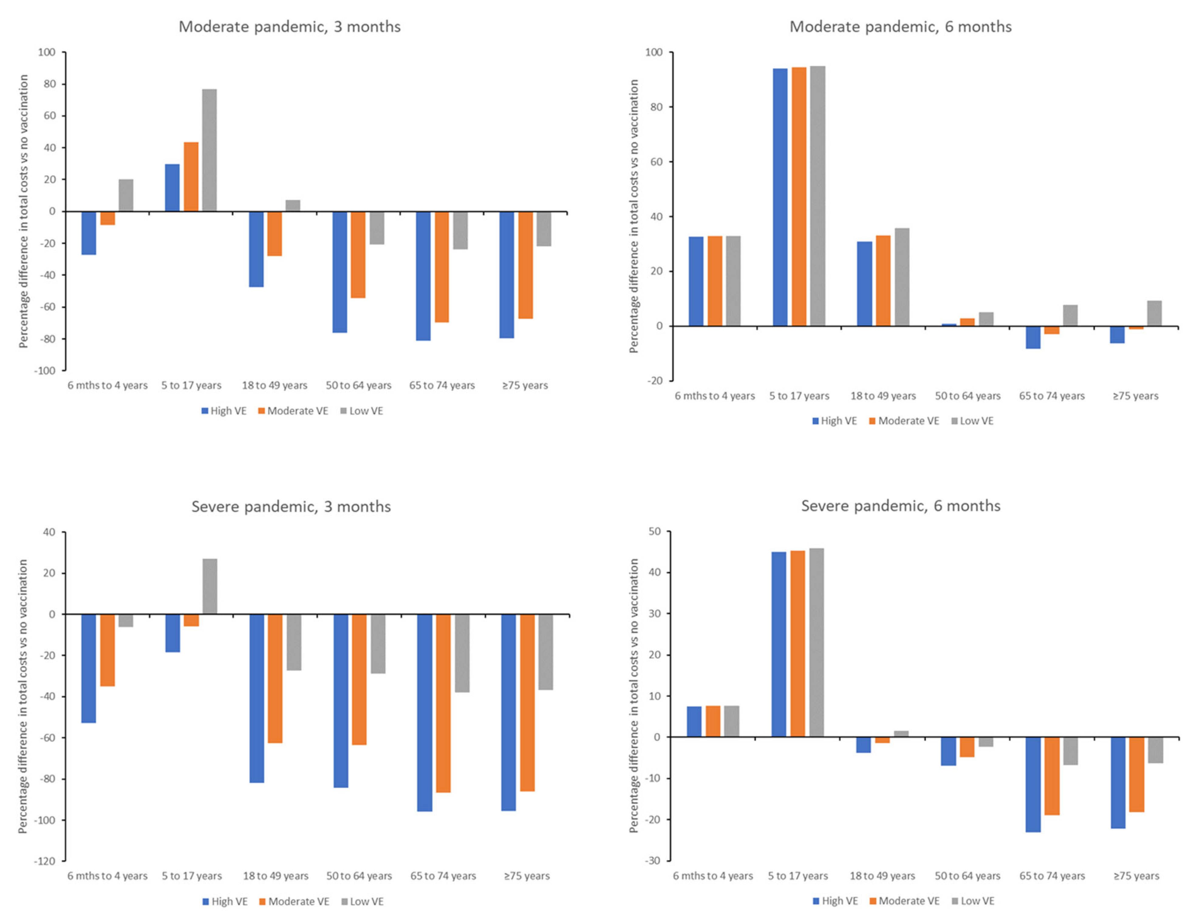 Vaccines 13 00828 g002