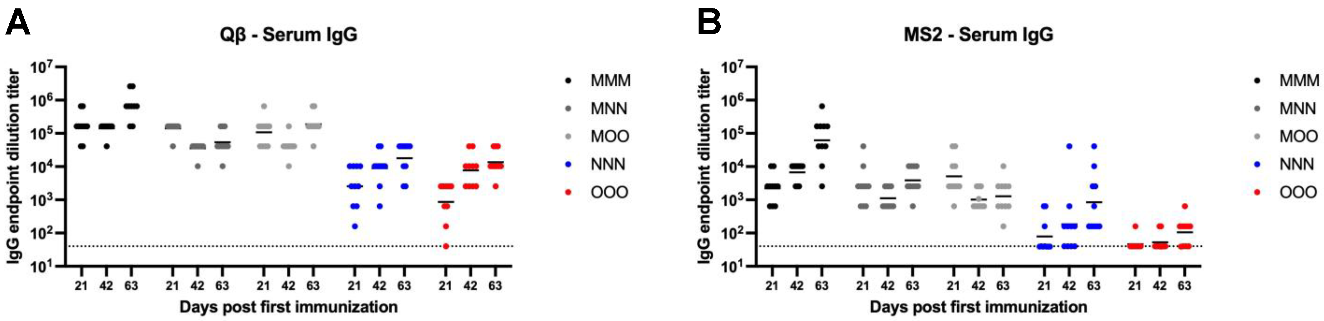Vaccines 13 00829 g002