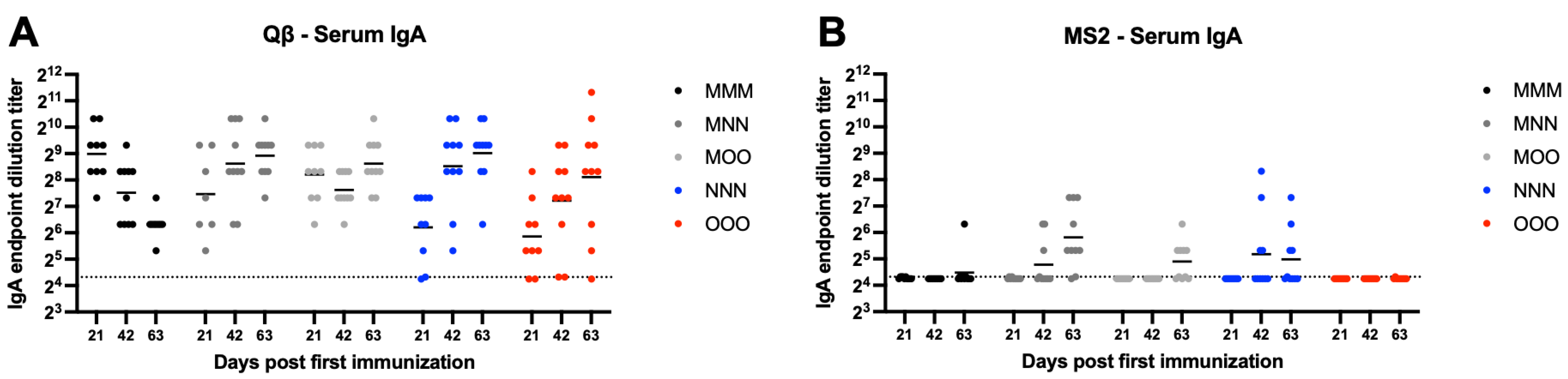 Vaccines 13 00829 g003