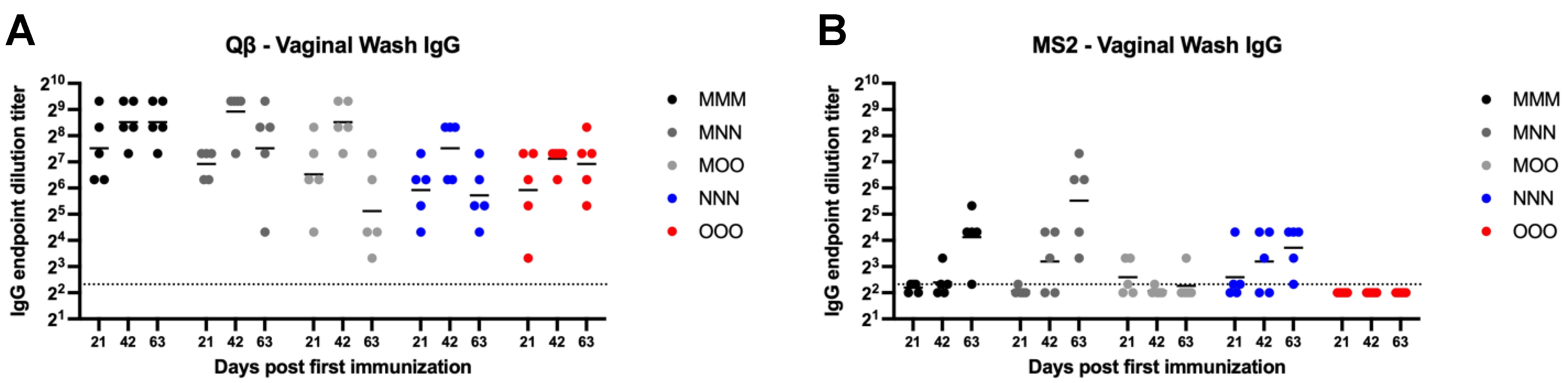 Vaccines 13 00829 g004