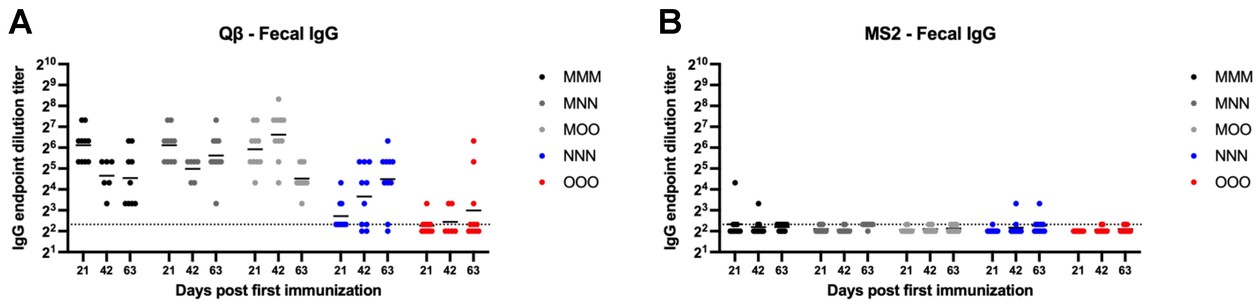 Vaccines 13 00829 g006