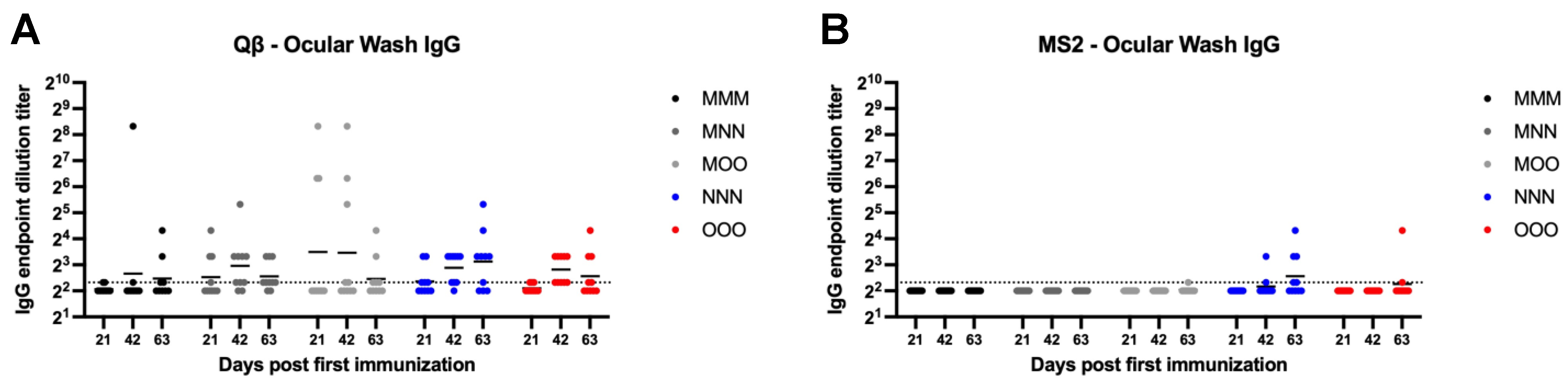Vaccines 13 00829 g008