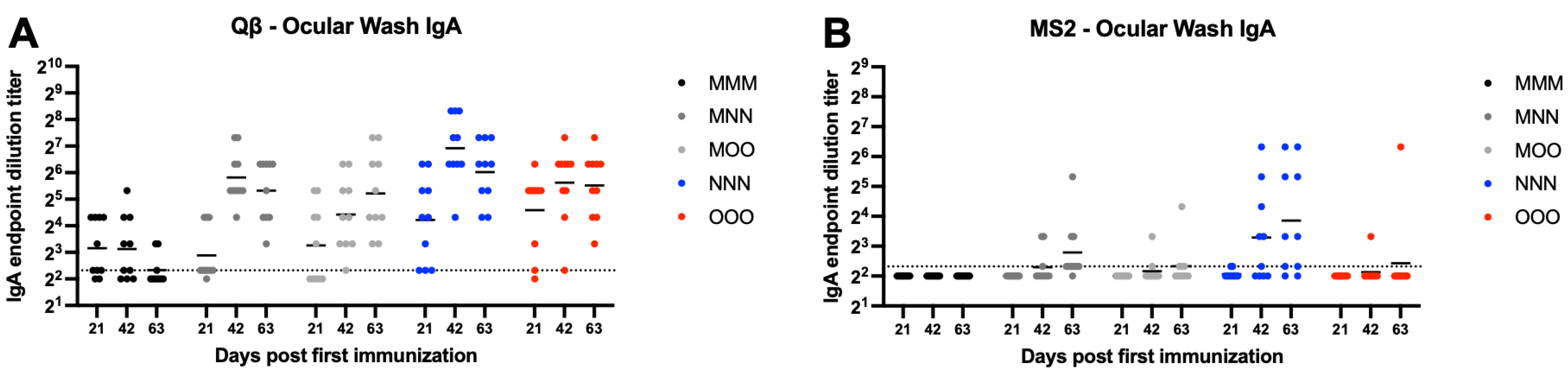 Vaccines 13 00829 g009