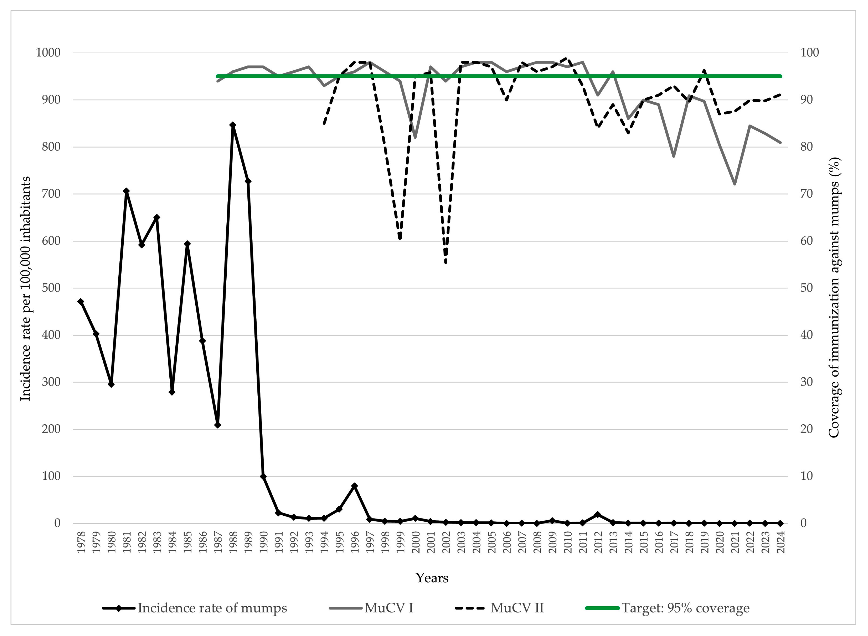 Vaccines 13 00839 g001