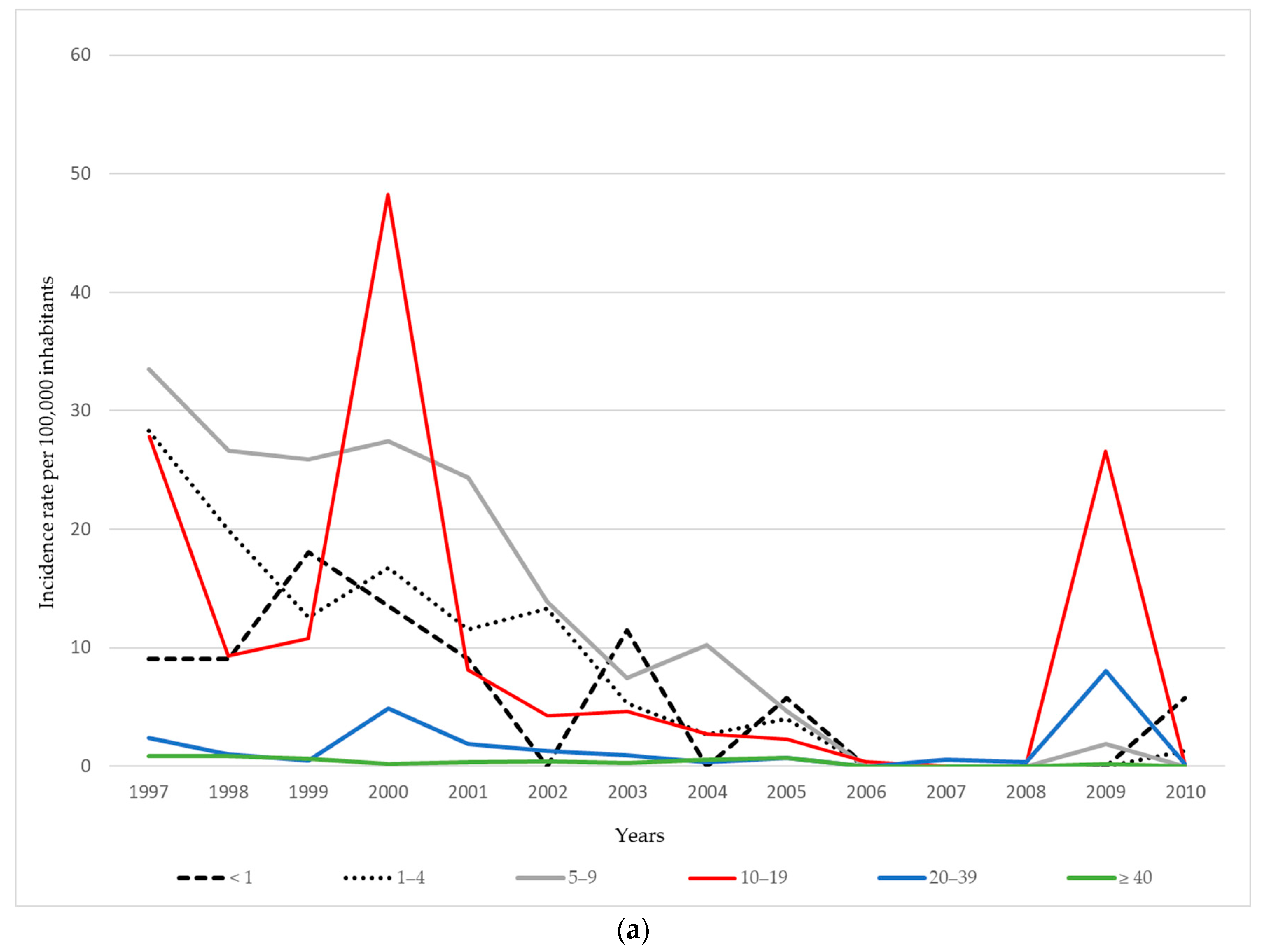 Vaccines 13 00839 g002a