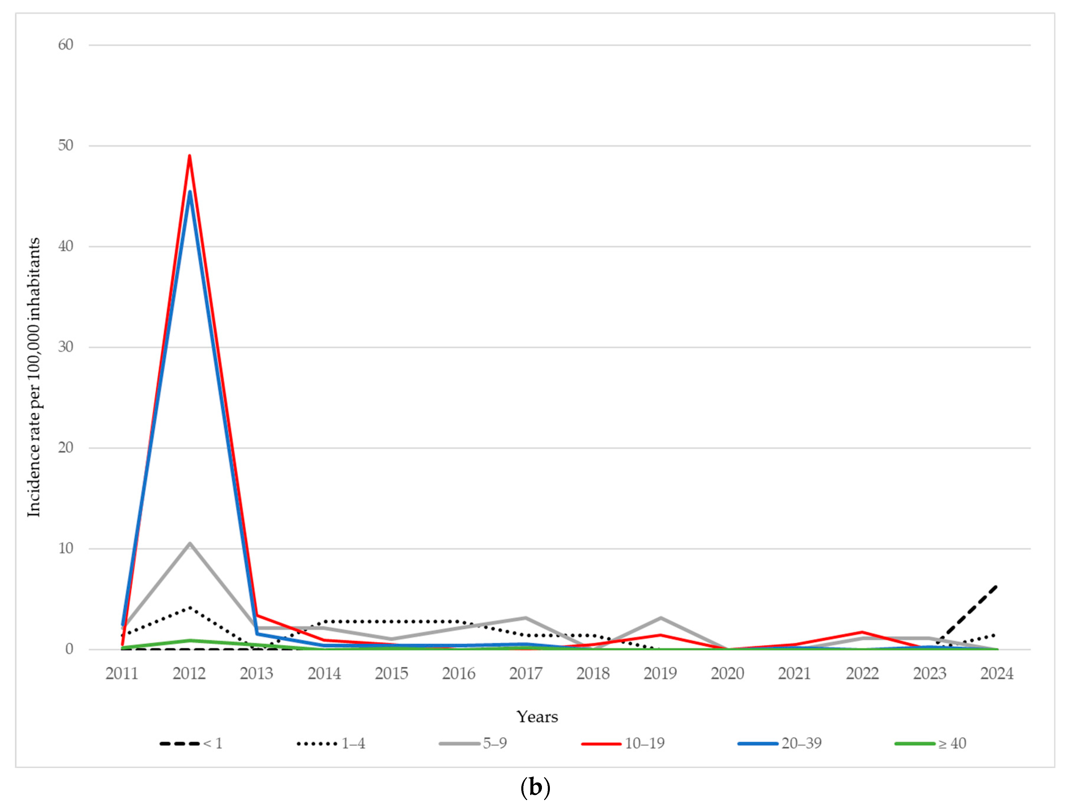 Vaccines 13 00839 g002b