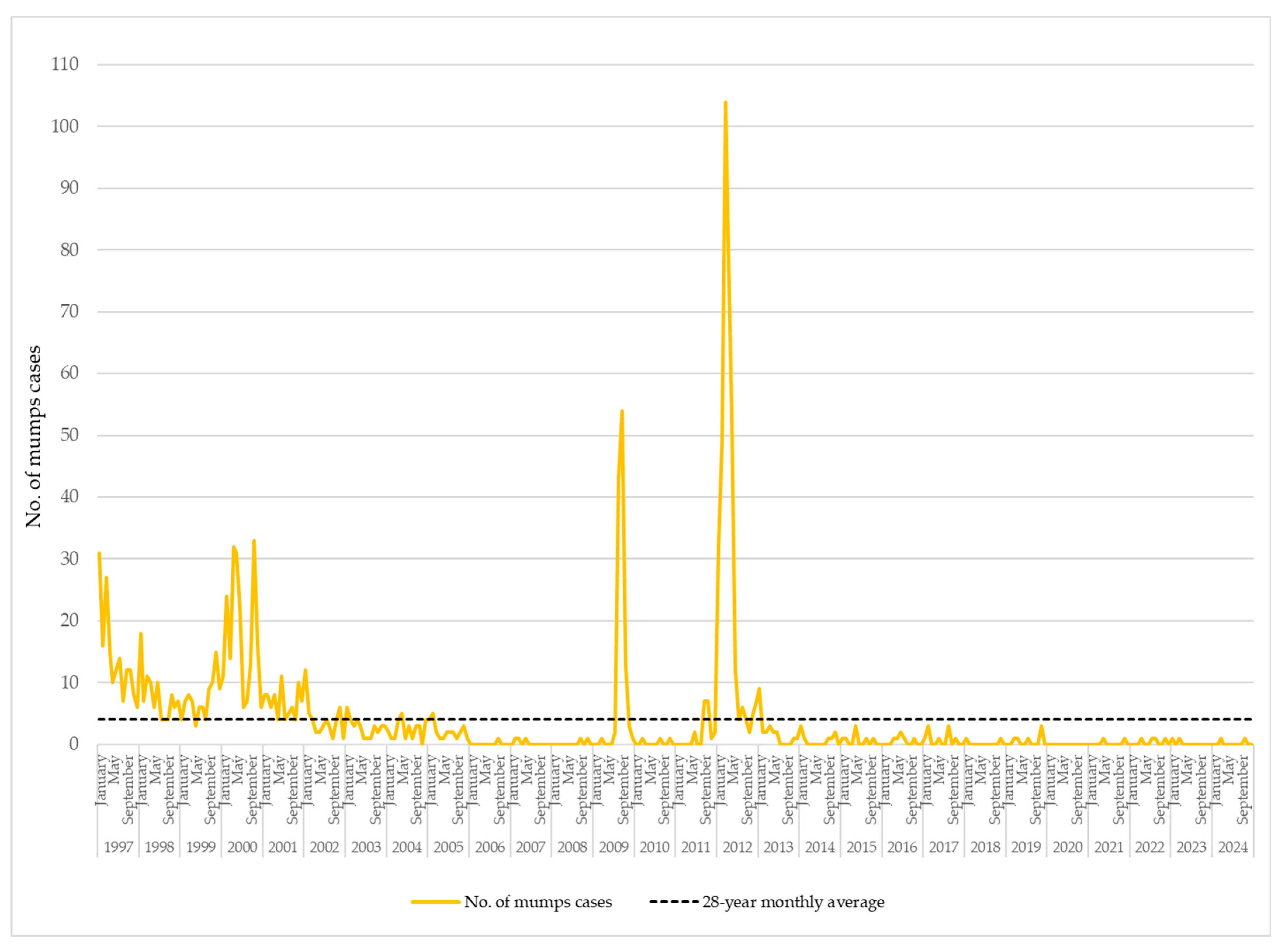 Vaccines 13 00839 g003