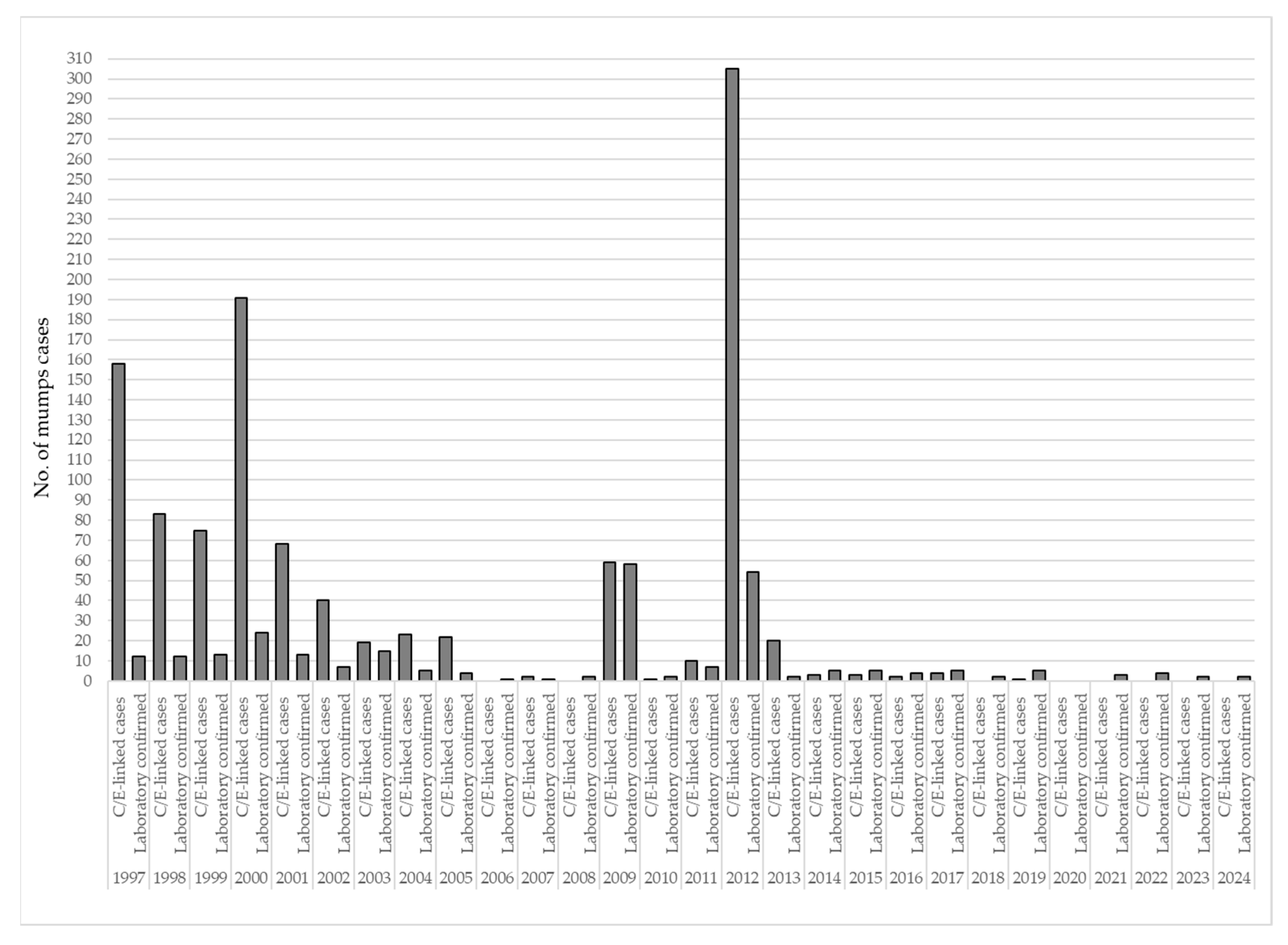 Vaccines 13 00839 g004