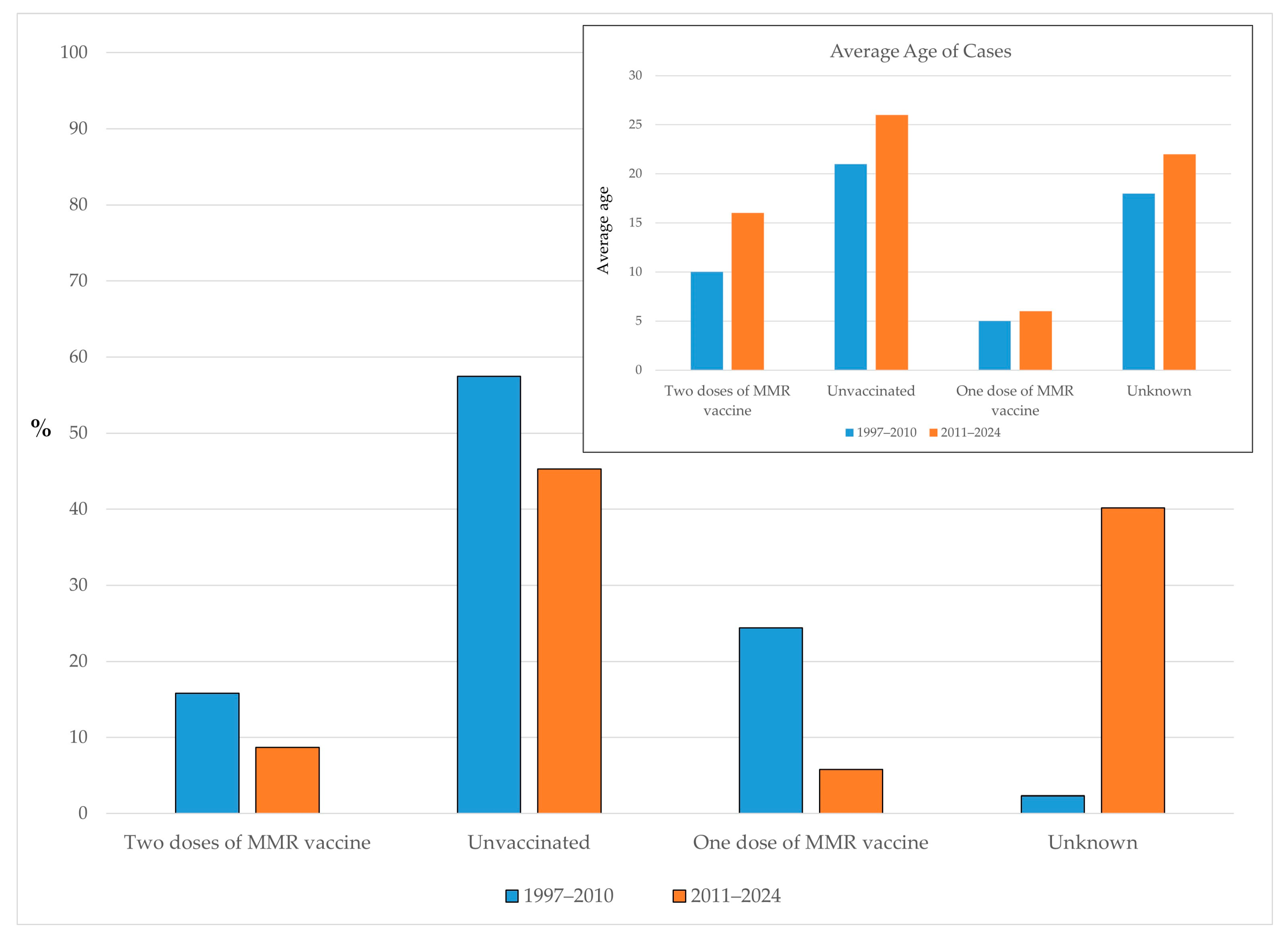 Vaccines 13 00839 g005