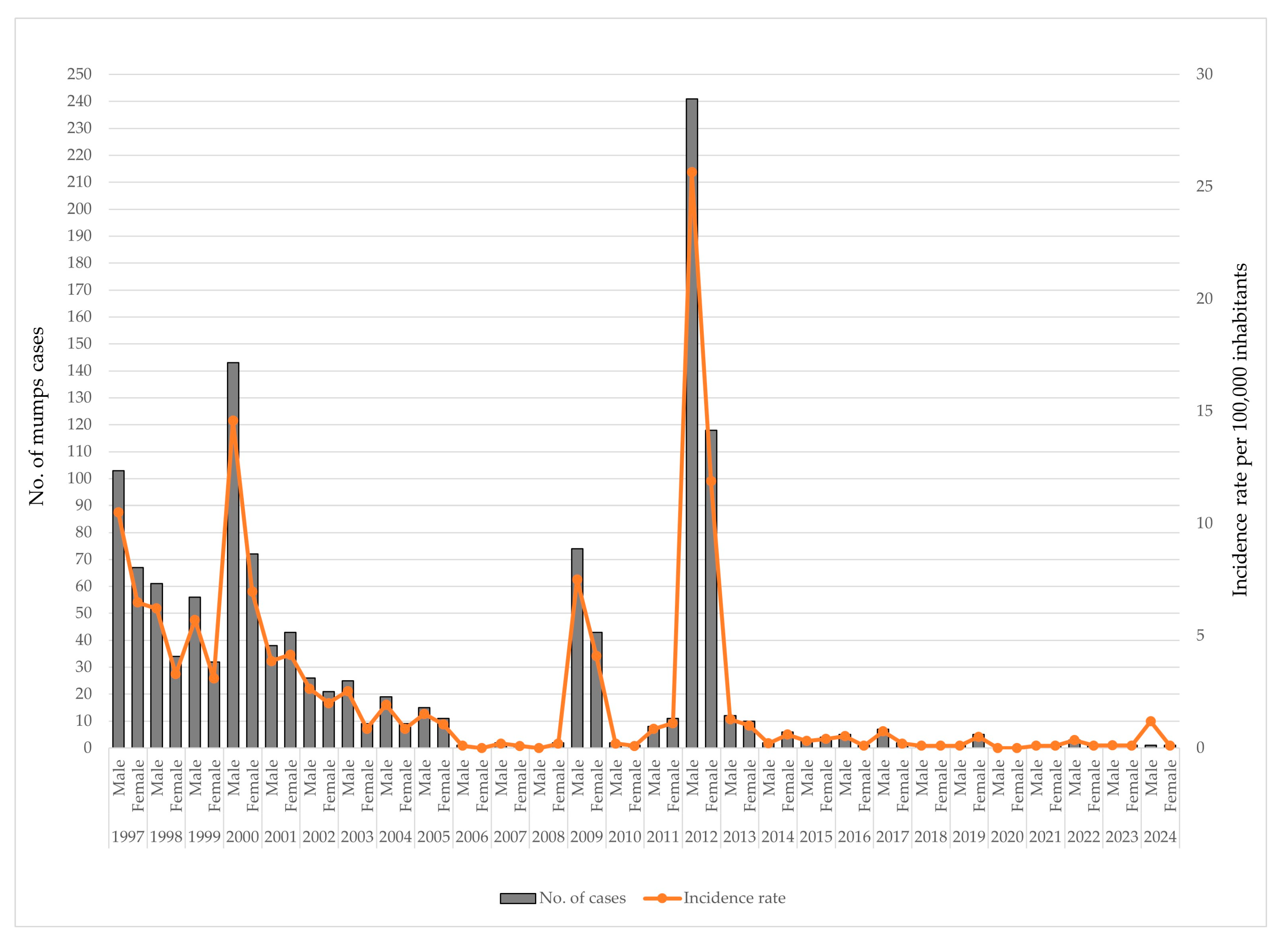 Vaccines 13 00839 g006