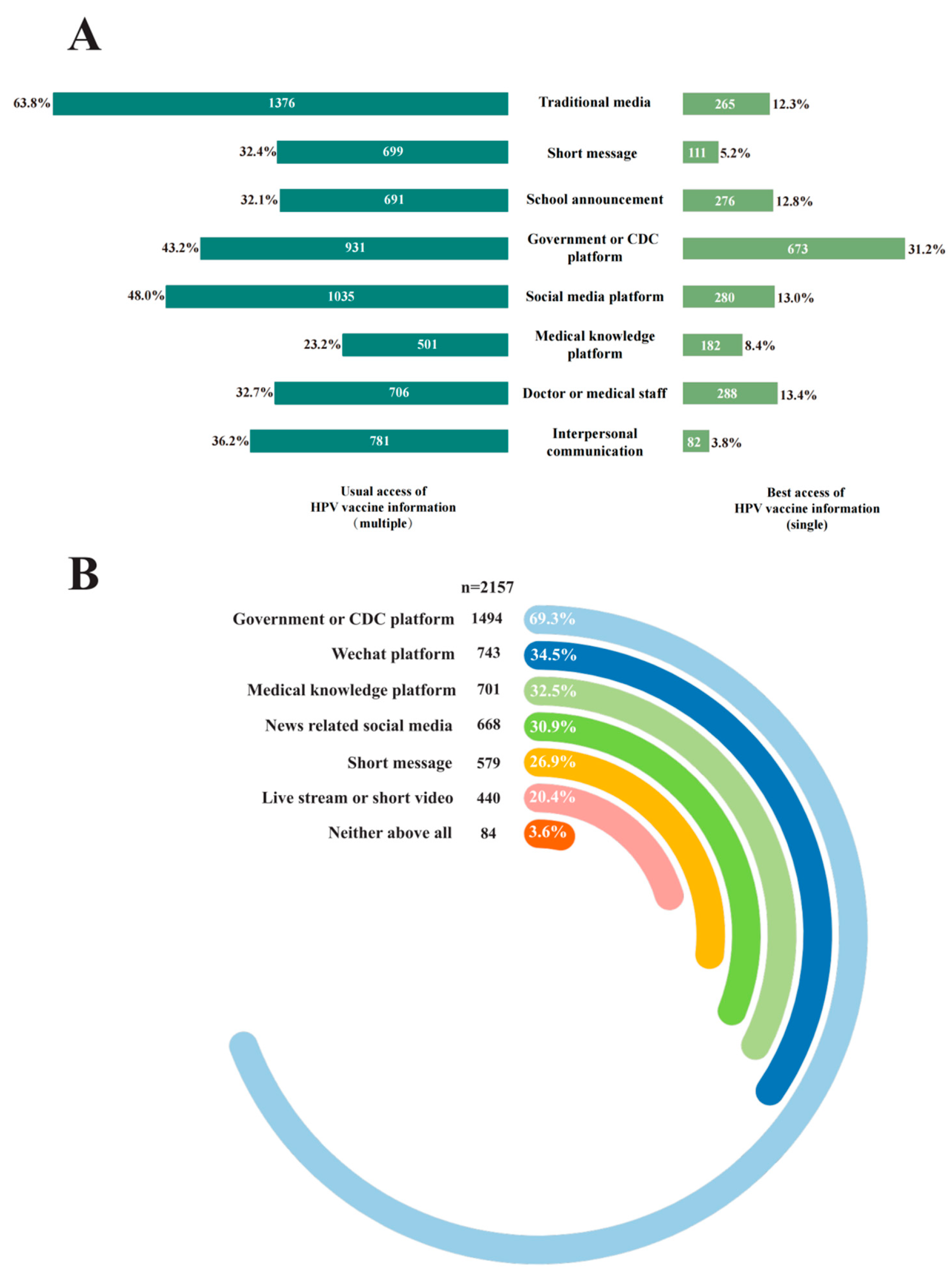 Vaccines 13 00840 g002 Vaccines 13 00840 g002