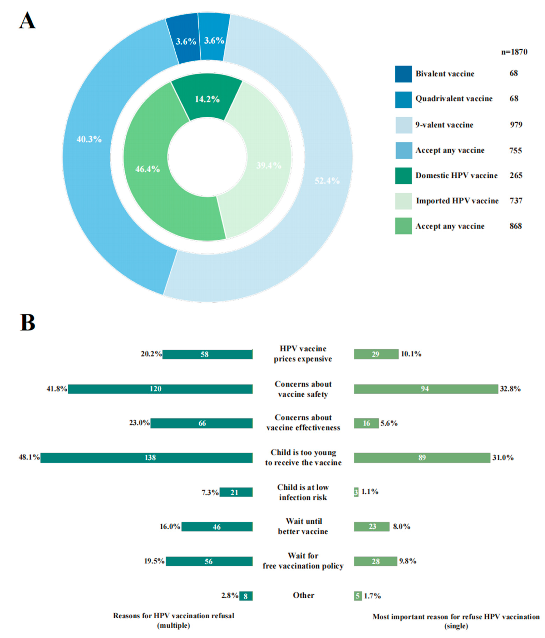 Vaccines 13 00840 g003 Vaccines 13 00840 g003