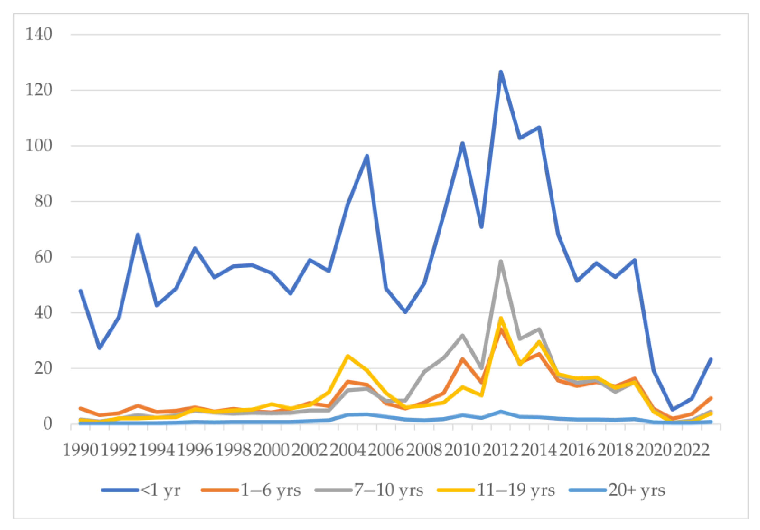 Vaccines 13 00841 g005