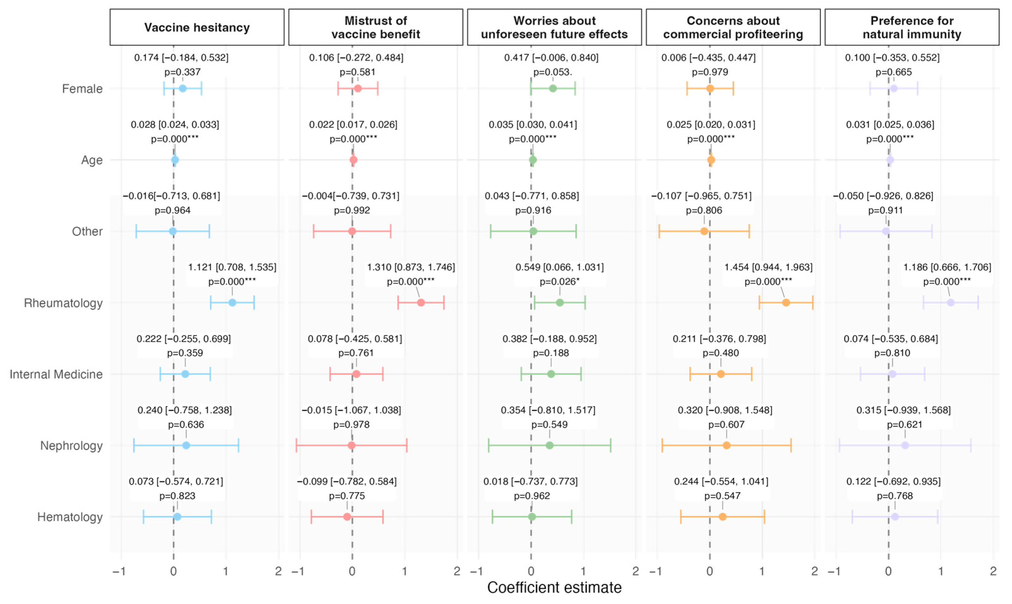 Vaccines 13 00843 g001
