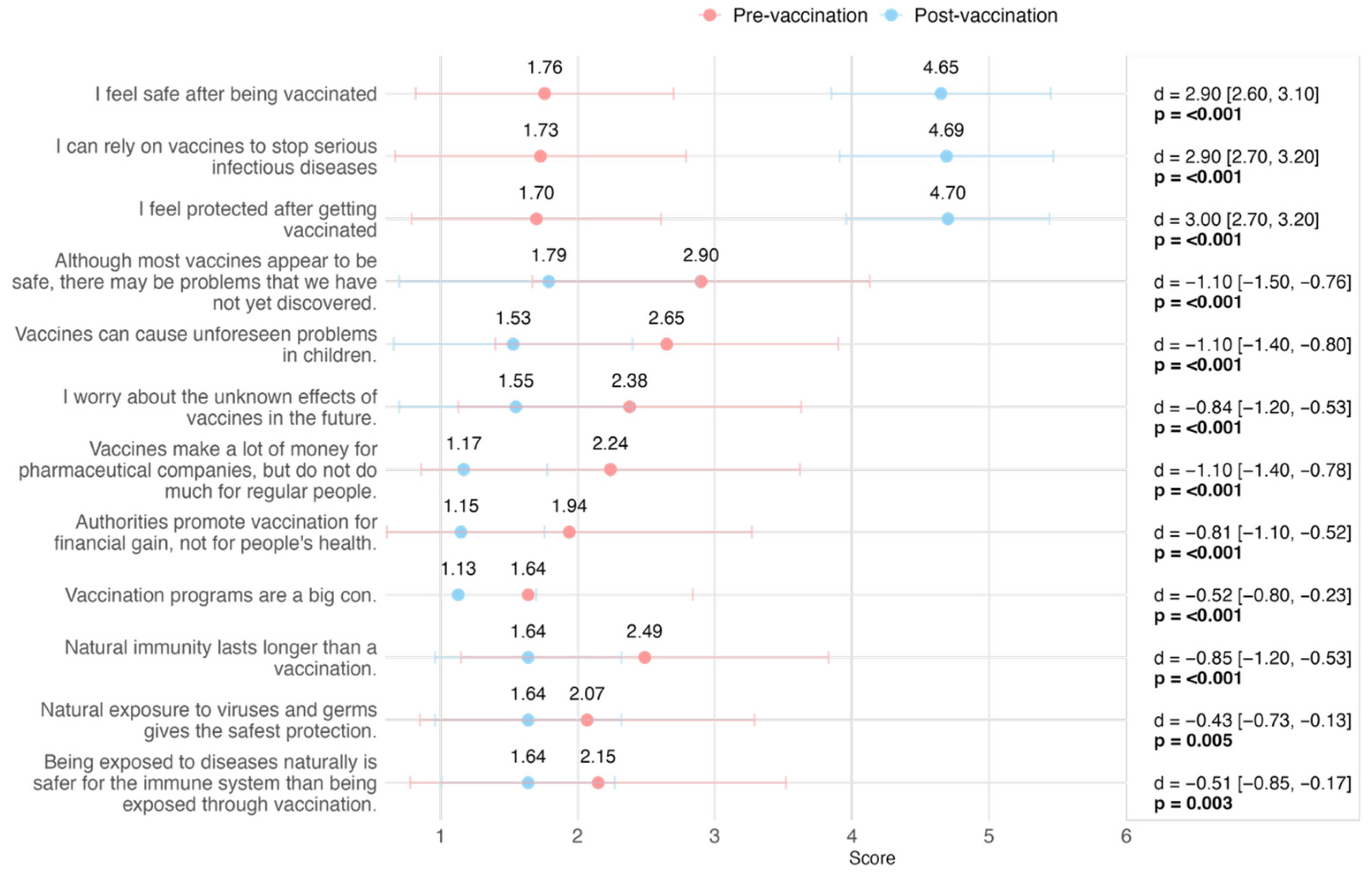Vaccines 13 00843 g002