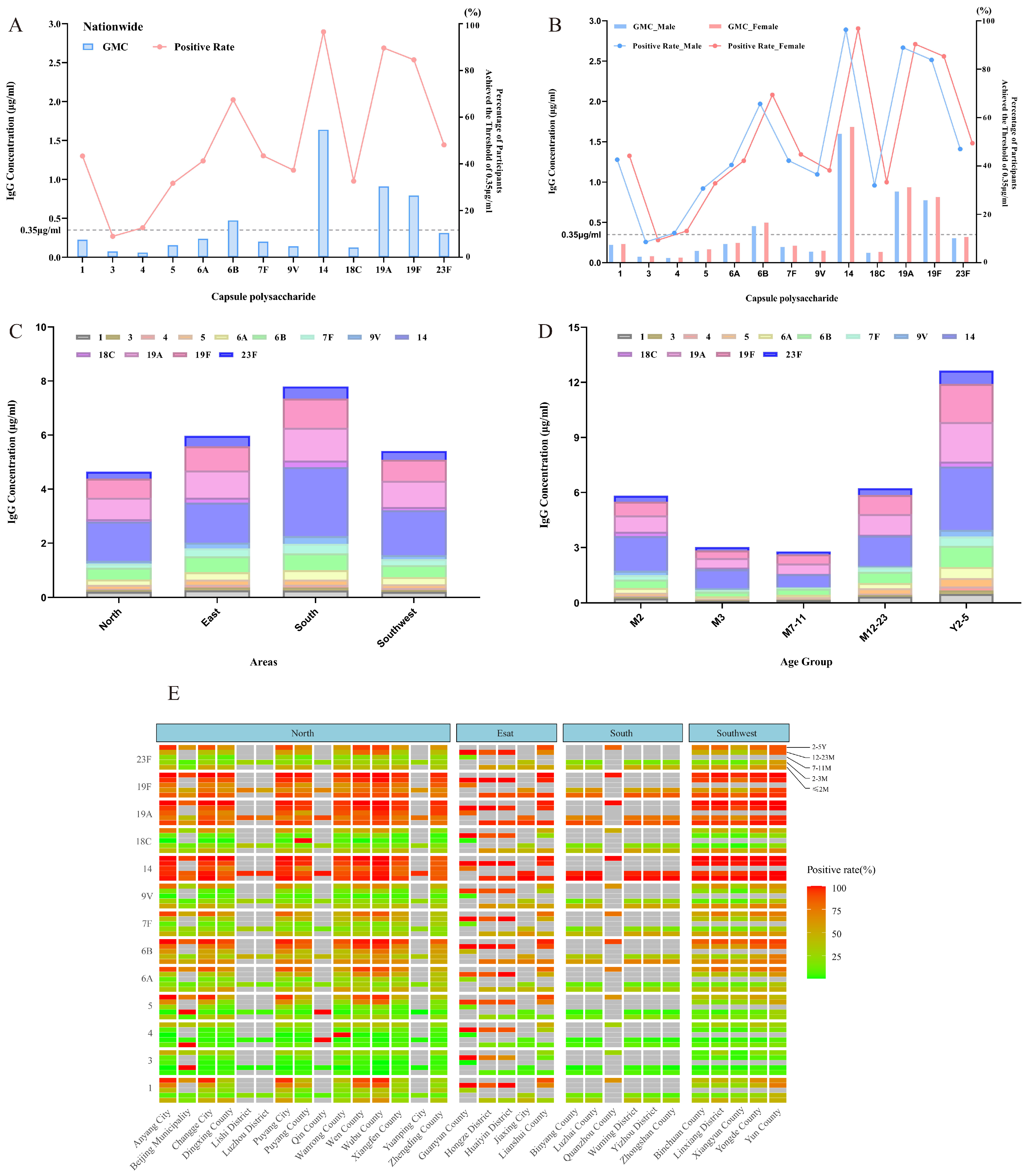Vaccines 13 00847 g002