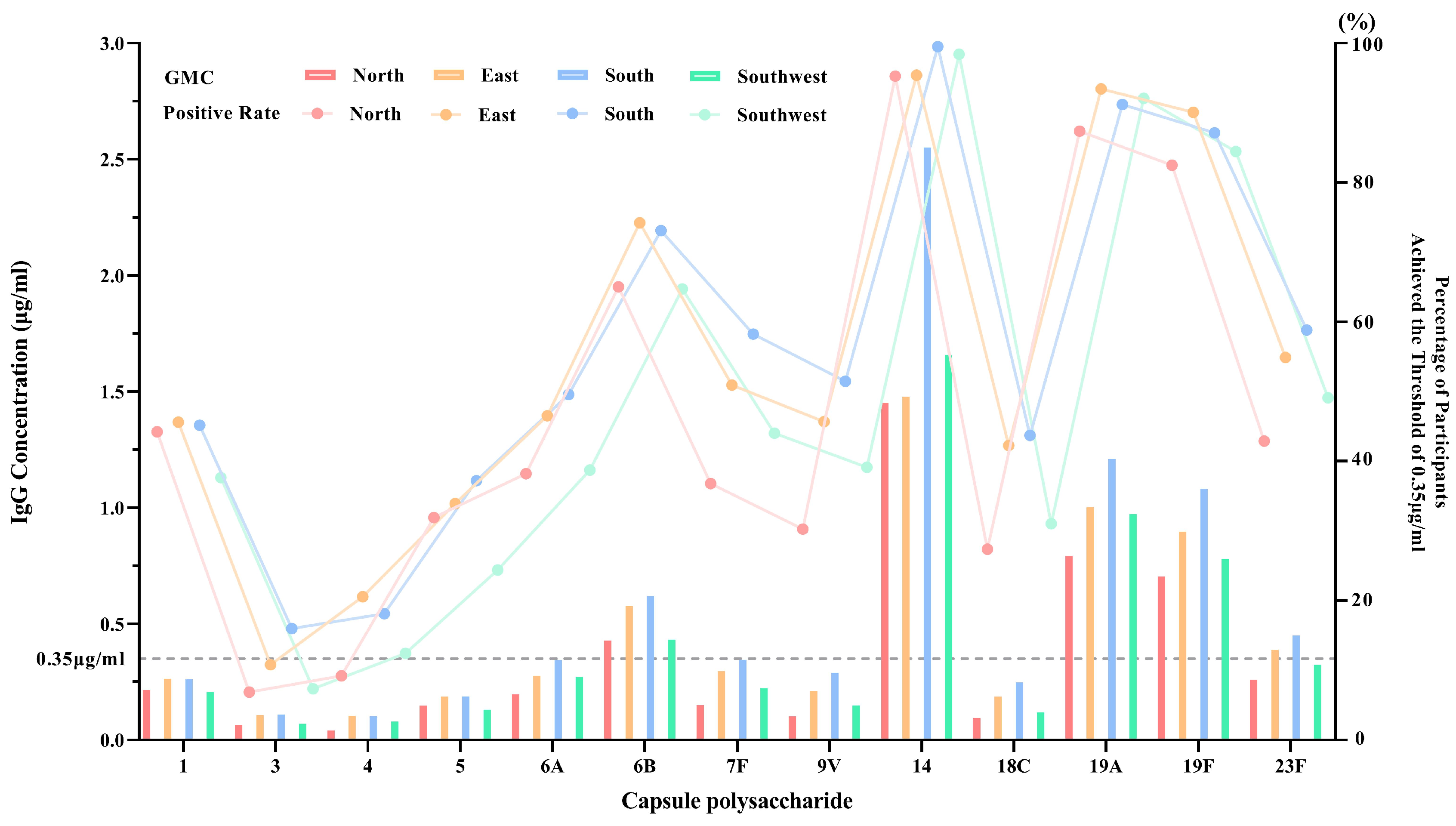 Vaccines 13 00847 g003