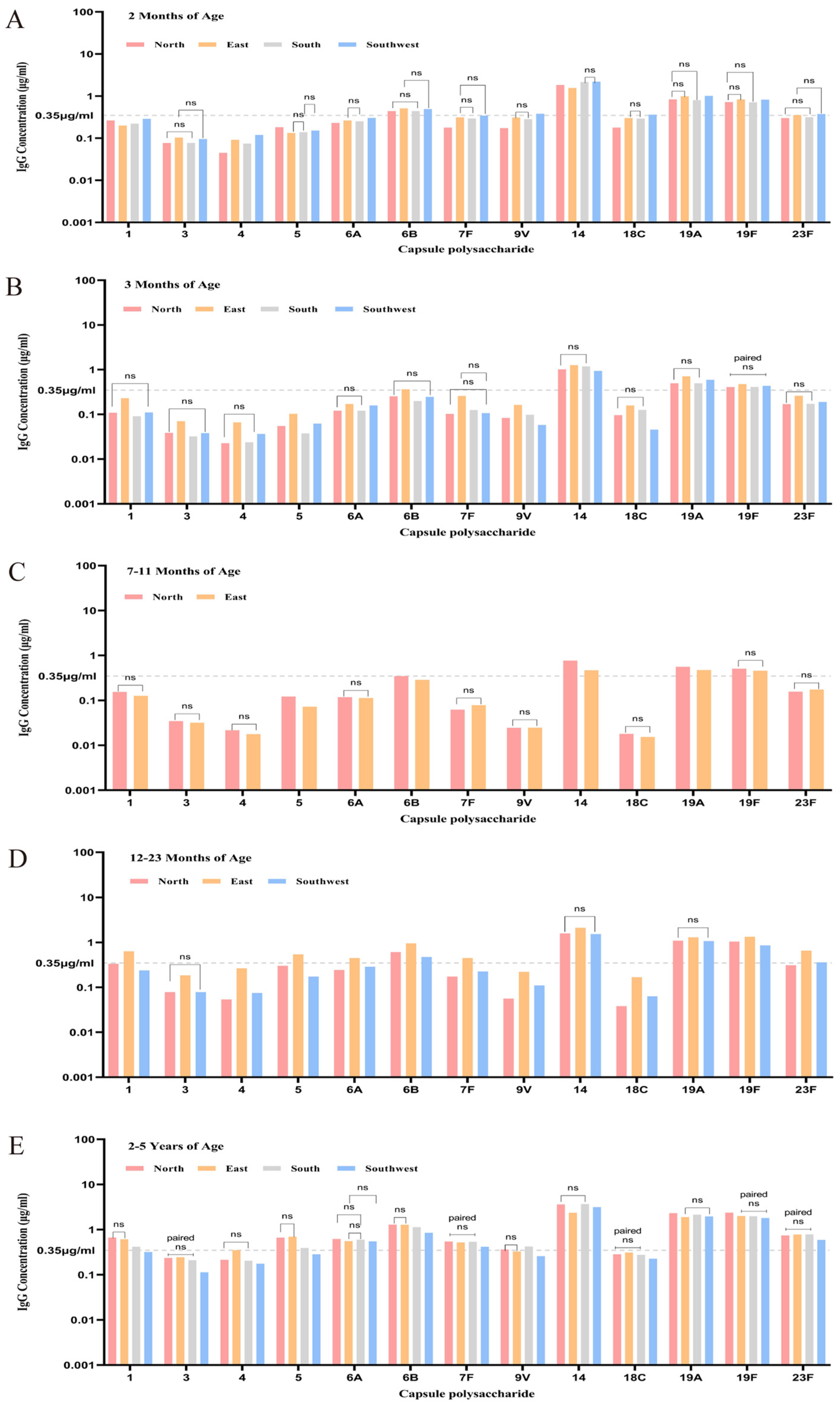 Vaccines 13 00847 g004
