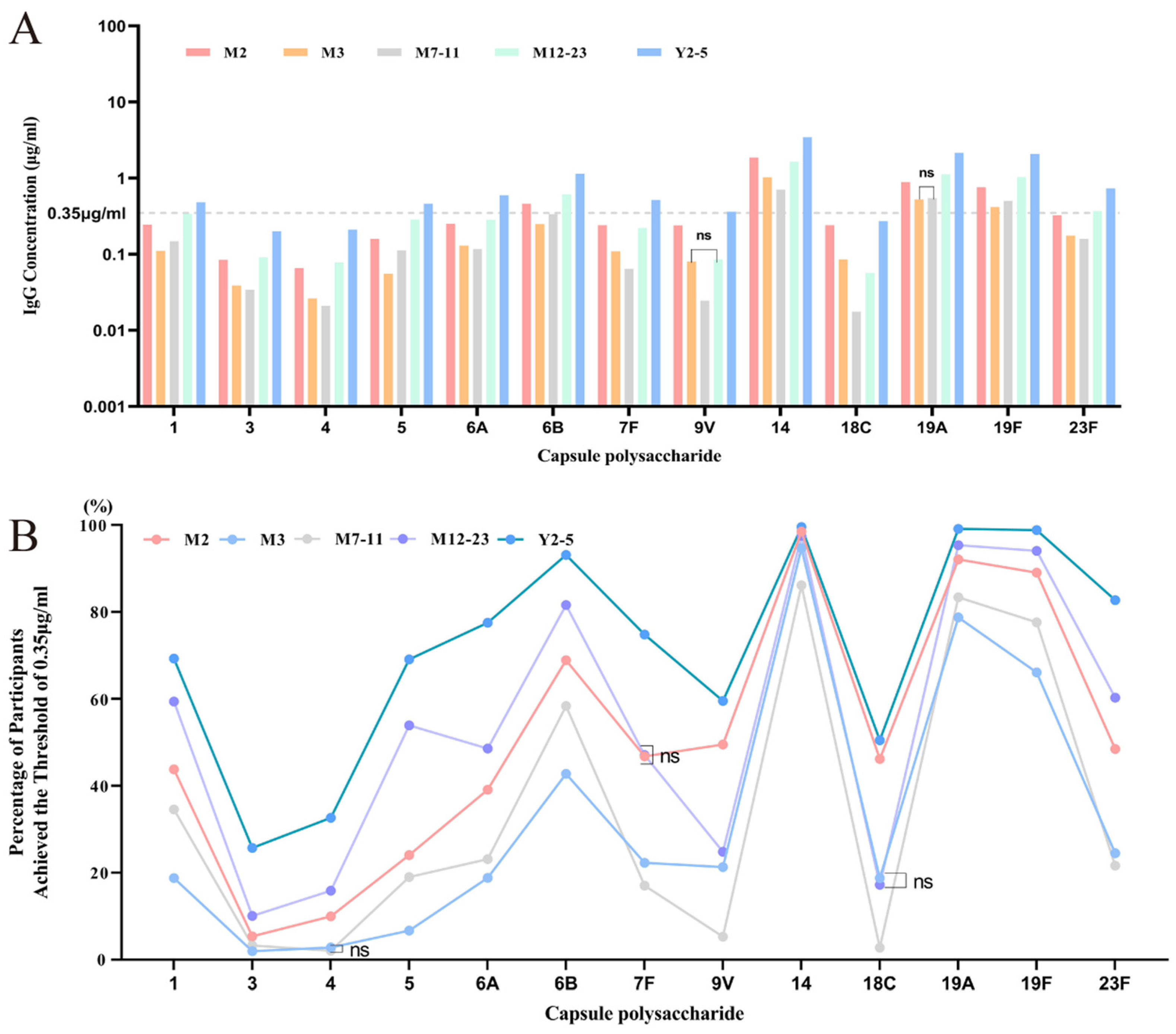 Vaccines 13 00847 g005