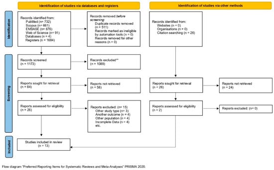 Vaccines 13 00852 g0a1