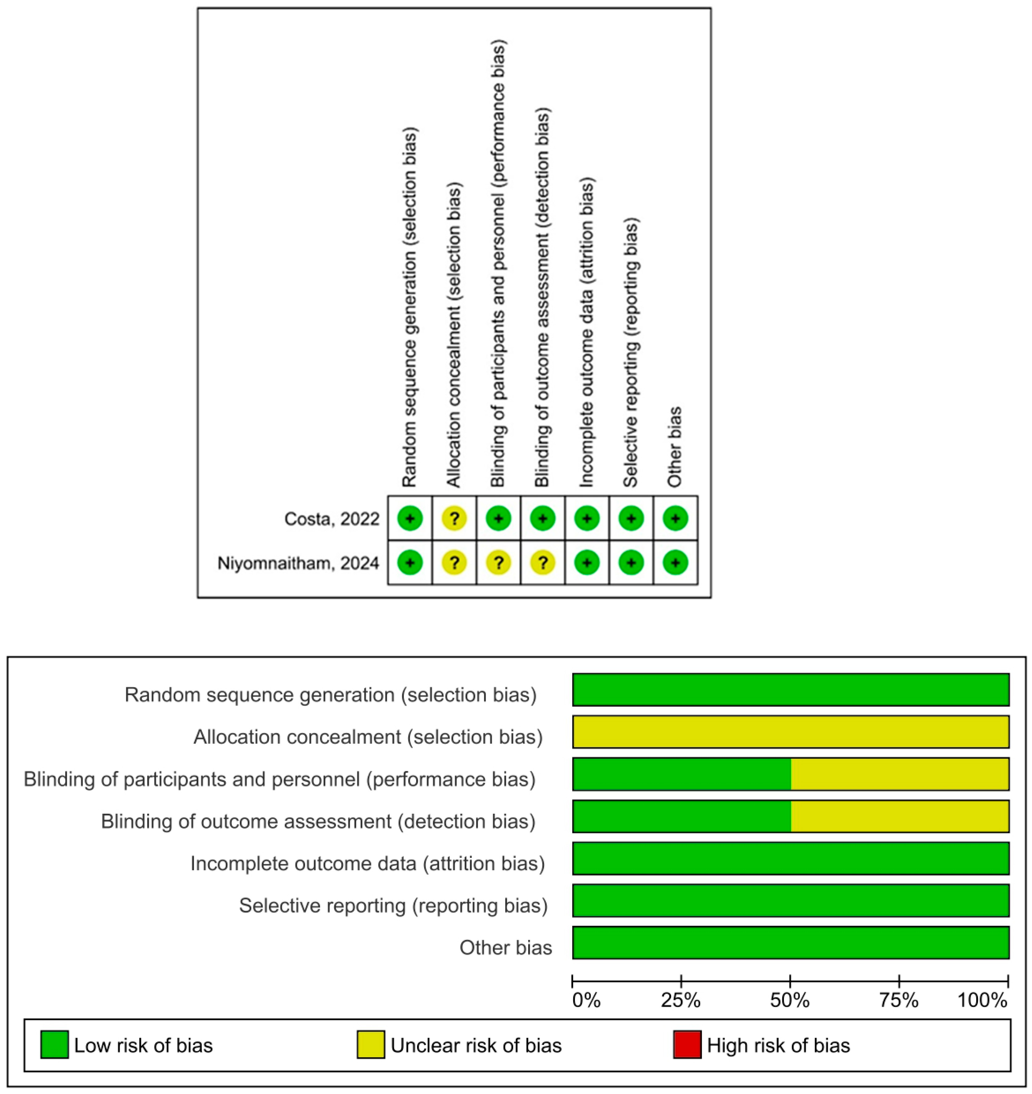 Vaccines 13 00852 g0a2