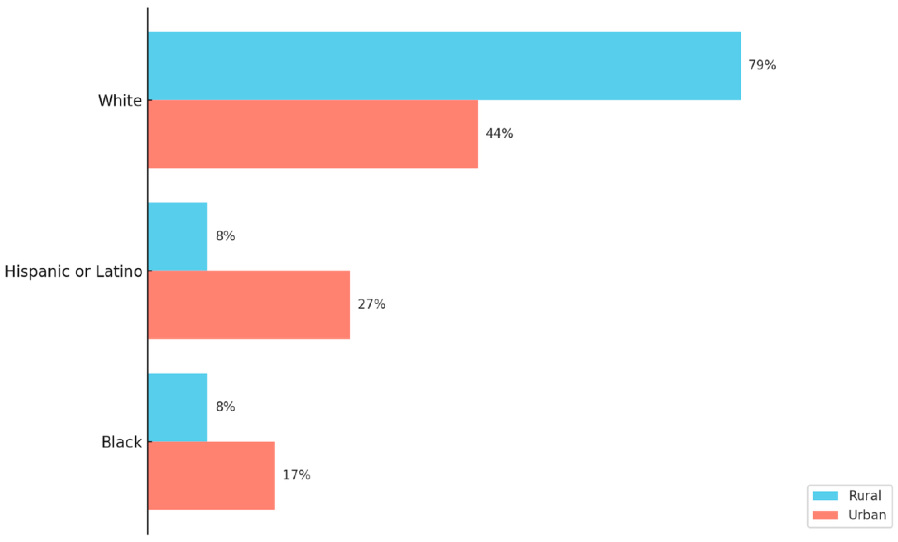 Vaccines 13 00861 g001