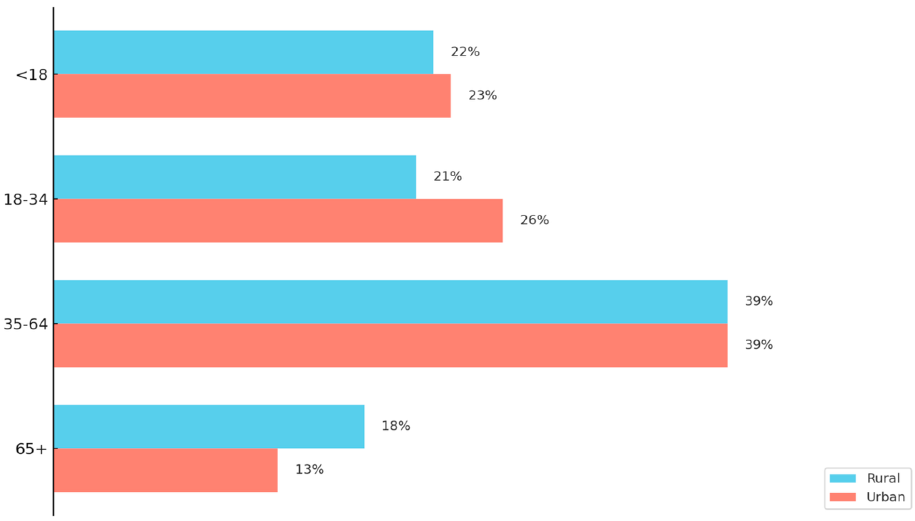 Vaccines 13 00861 g002