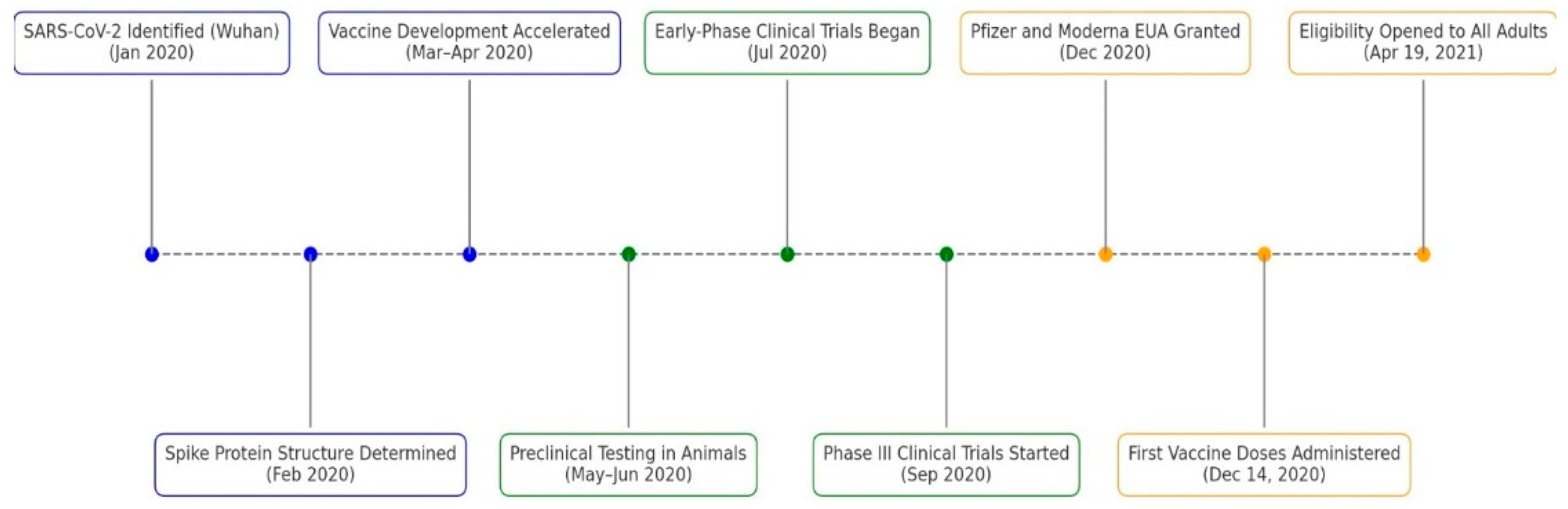 Vaccines 13 00861 g004