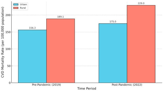 Vaccines 13 00861 g005
